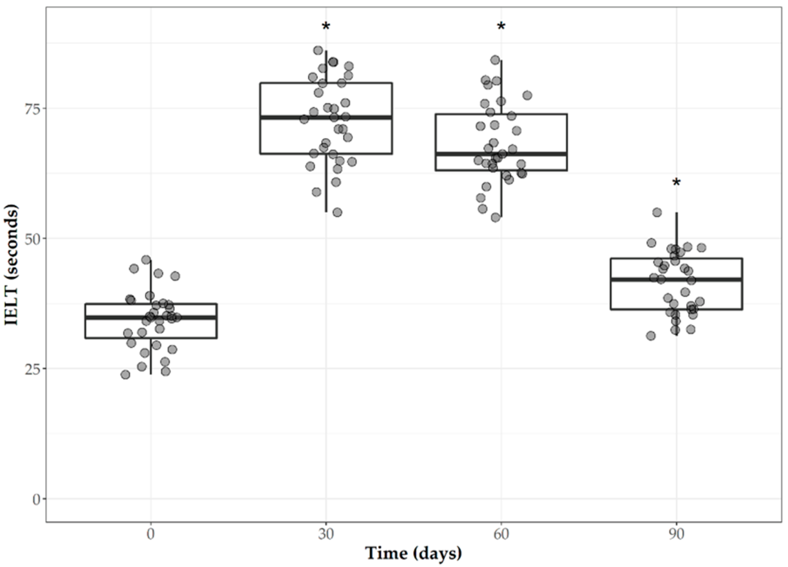 Endocrines 03 00044 g002 Endocrines 03 00044 g002