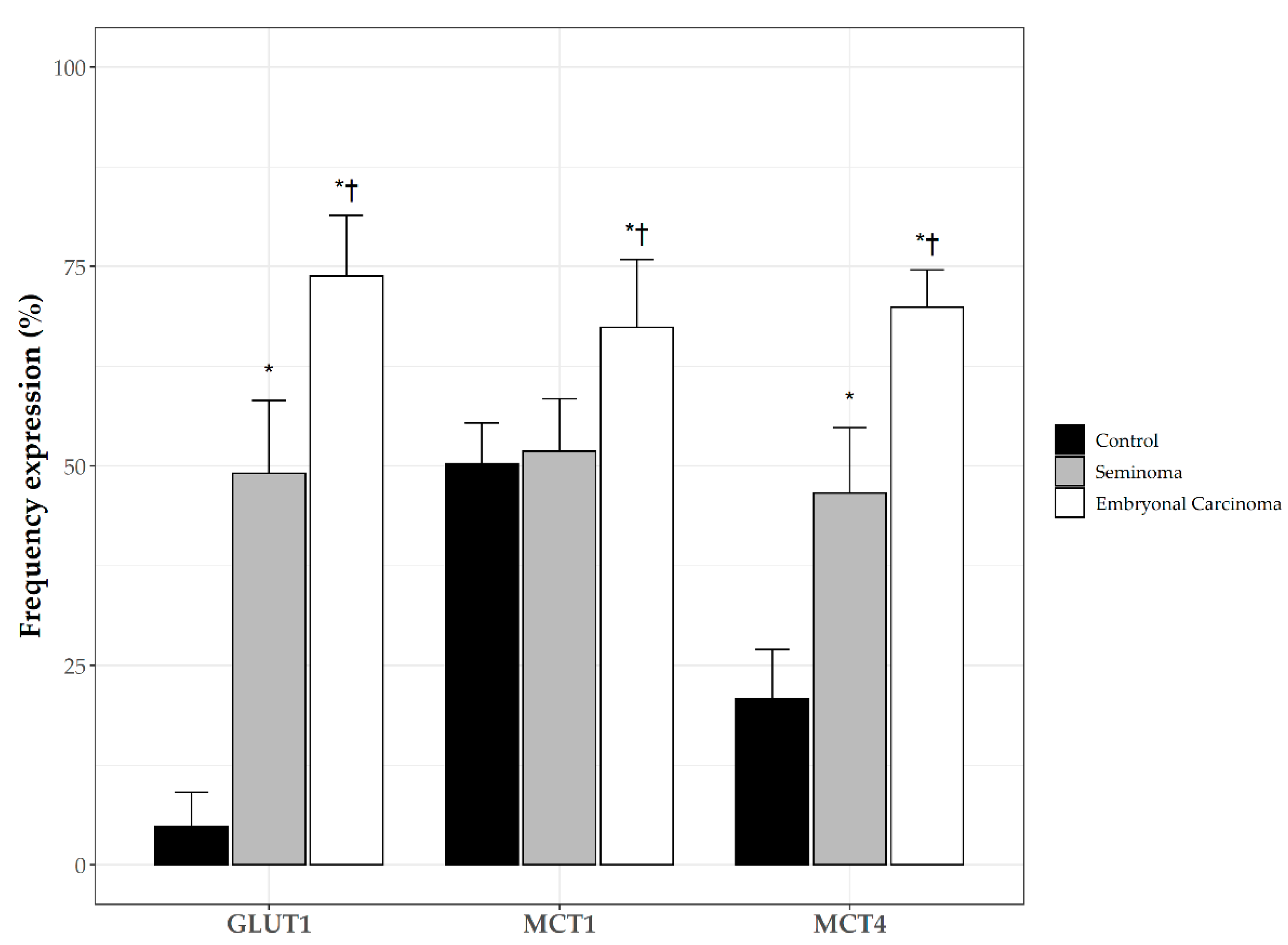 Endocrines 03 00049 g006 Endocrines 03 00049 g006