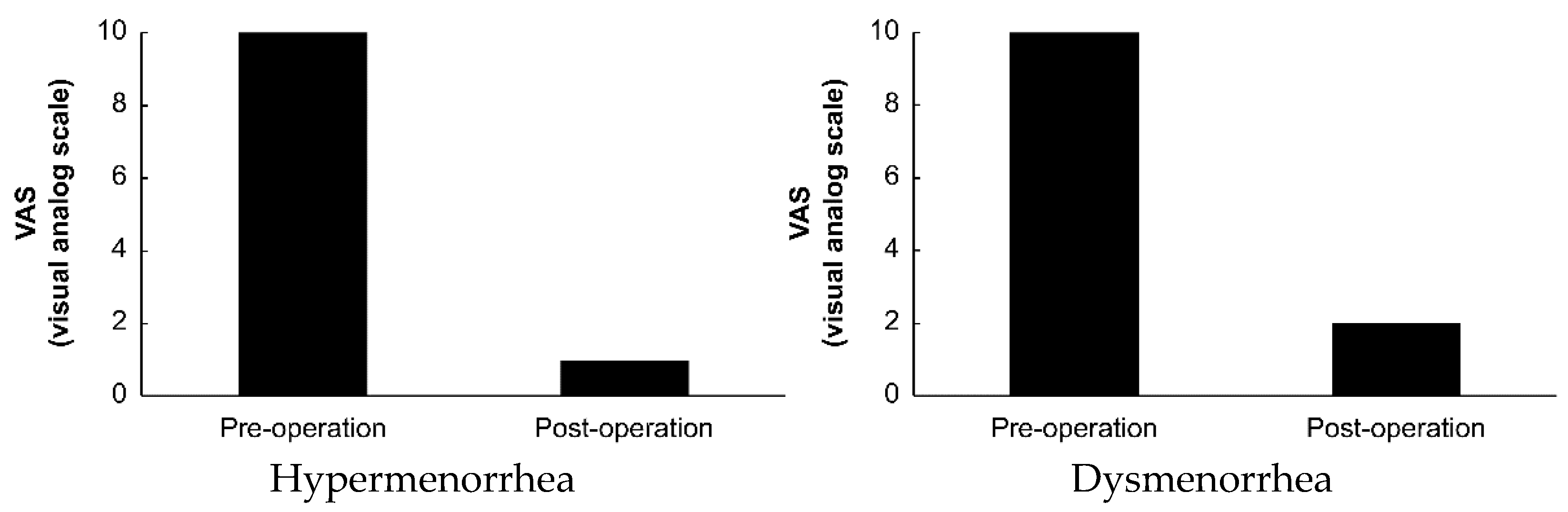 Endocrines 03 00054 g005 Endocrines 03 00054 g005
