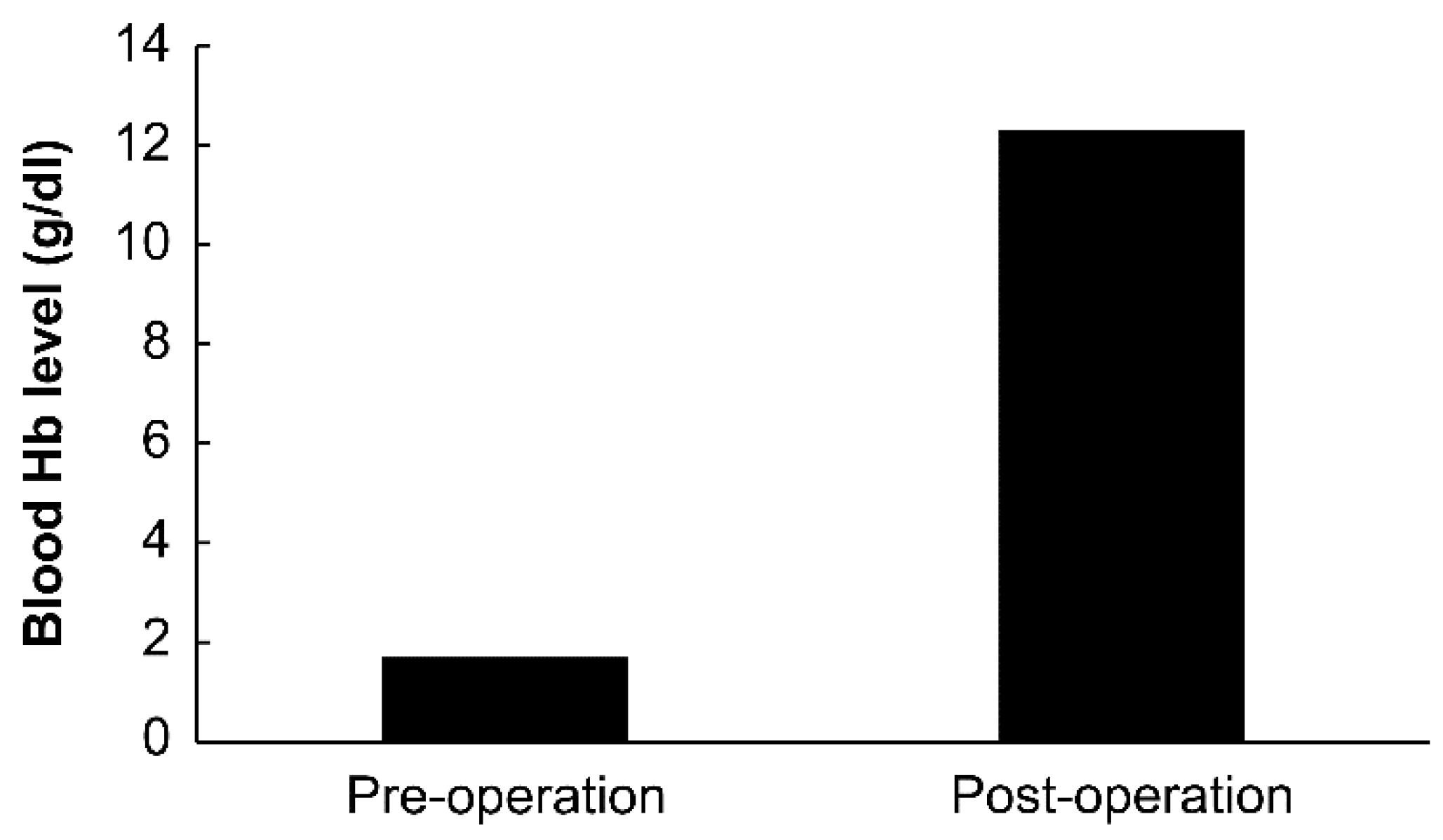Endocrines 03 00054 g006 Endocrines 03 00054 g006