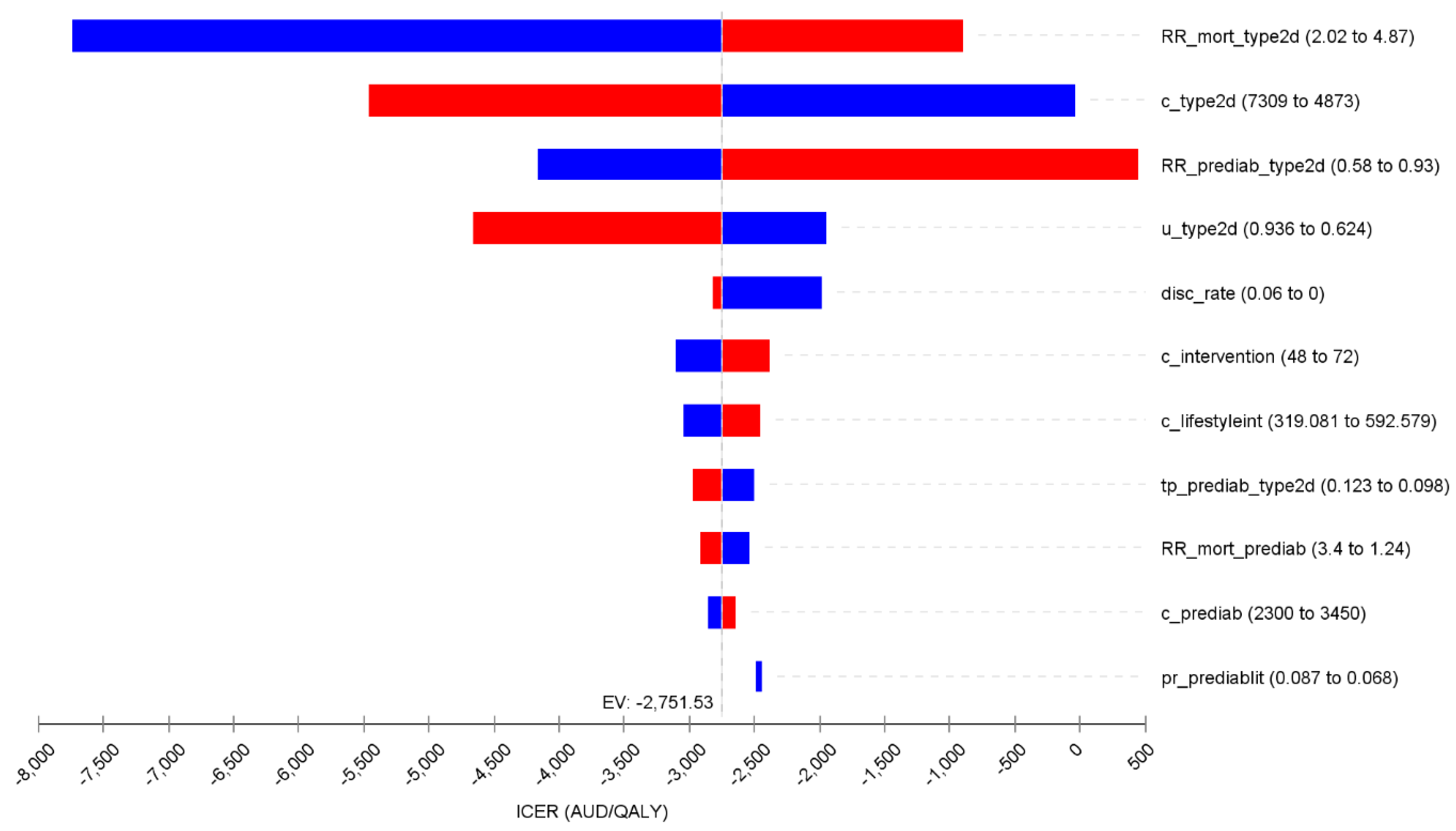 Endocrines 03 00062 g002