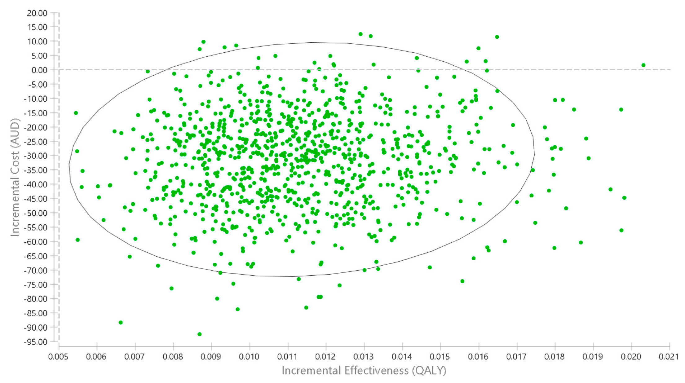 Endocrines 03 00062 g003