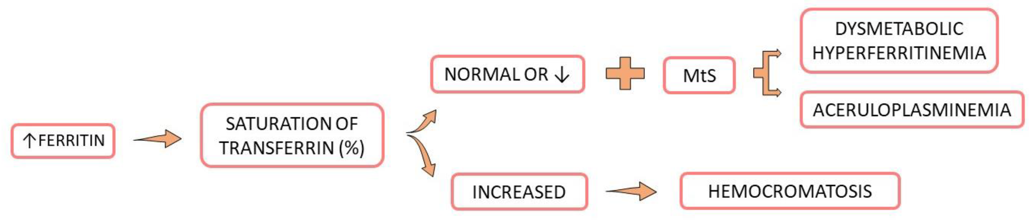 Endocrines 04 00002 g003 Endocrines 04 00002 g003