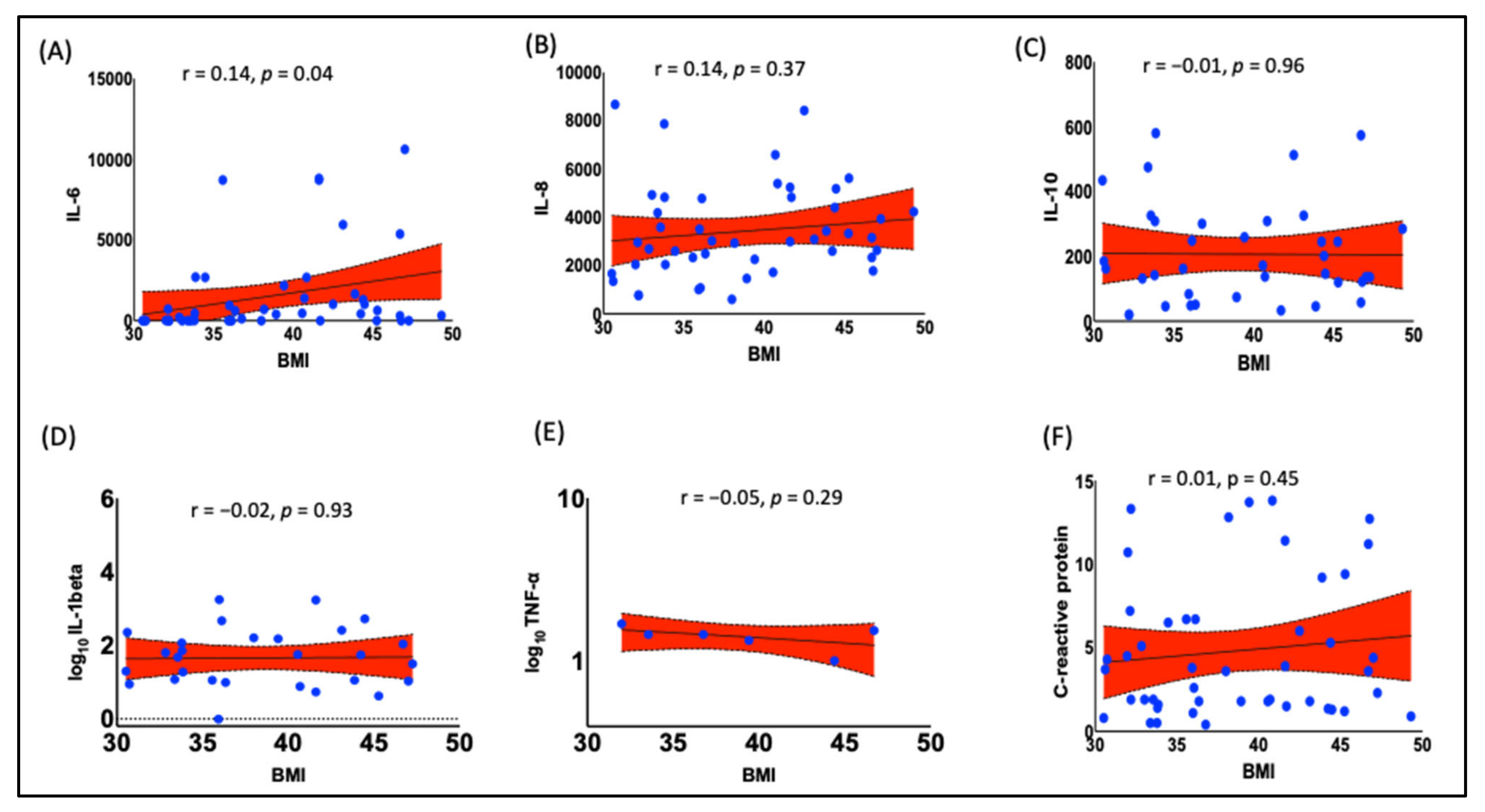 Endocrines 04 00003 g002 Endocrines 04 00003 g002