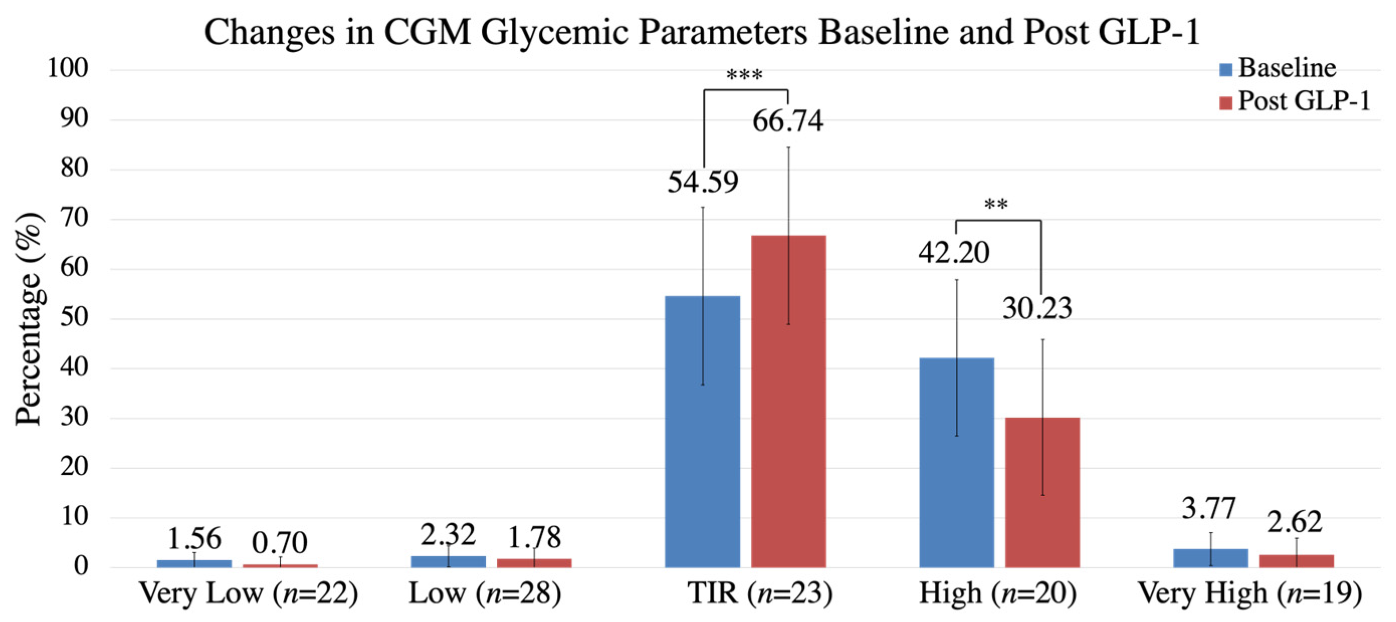 Endocrines 04 00008 g001