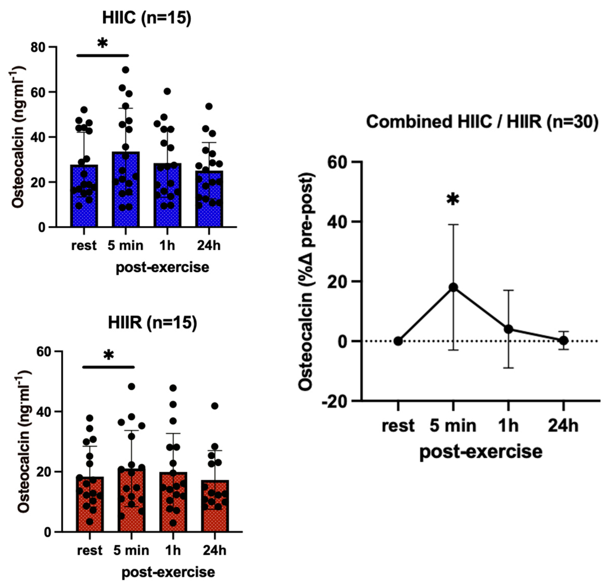 Endocrines 04 00025 g002 Endocrines 04 00025 g002