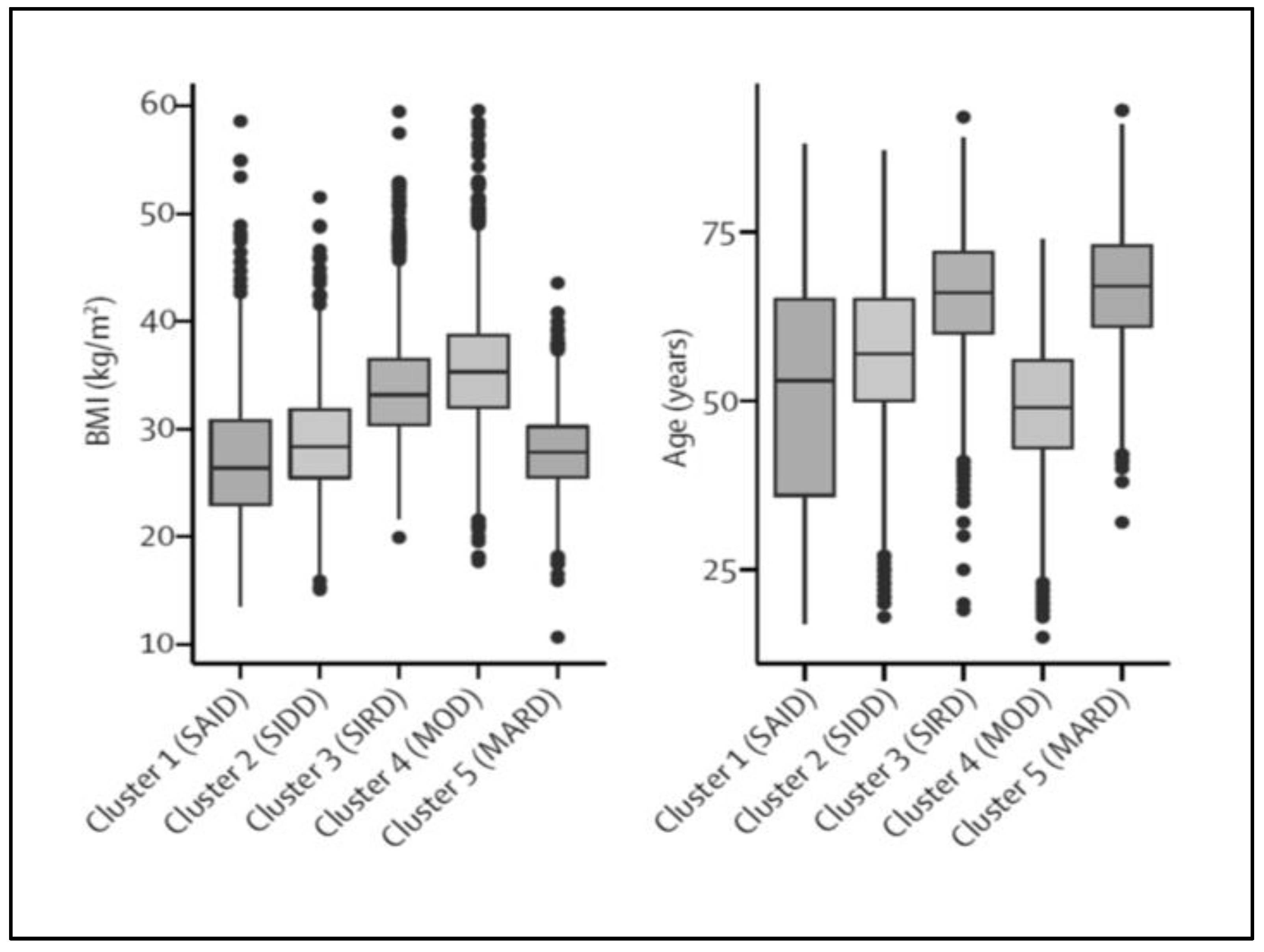 Endocrines 04 00033 g002 Endocrines 04 00033 g002