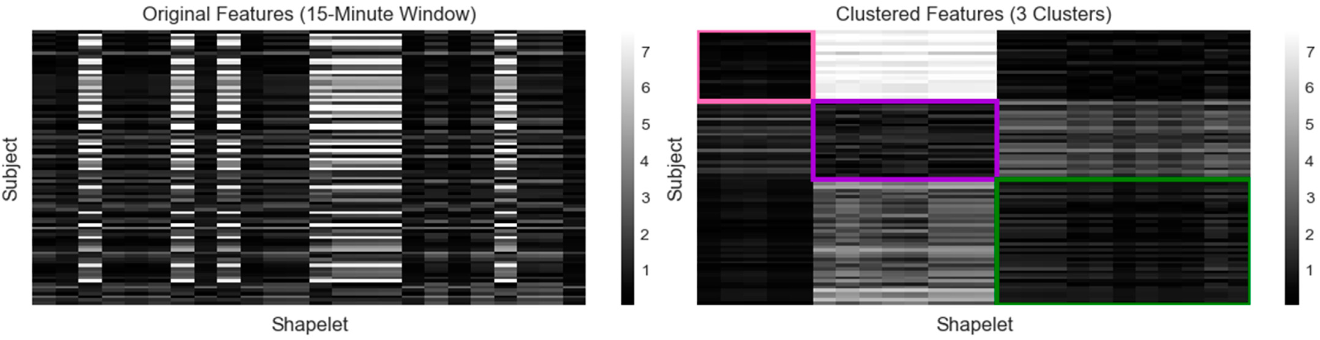 Endocrines 04 00035 g002