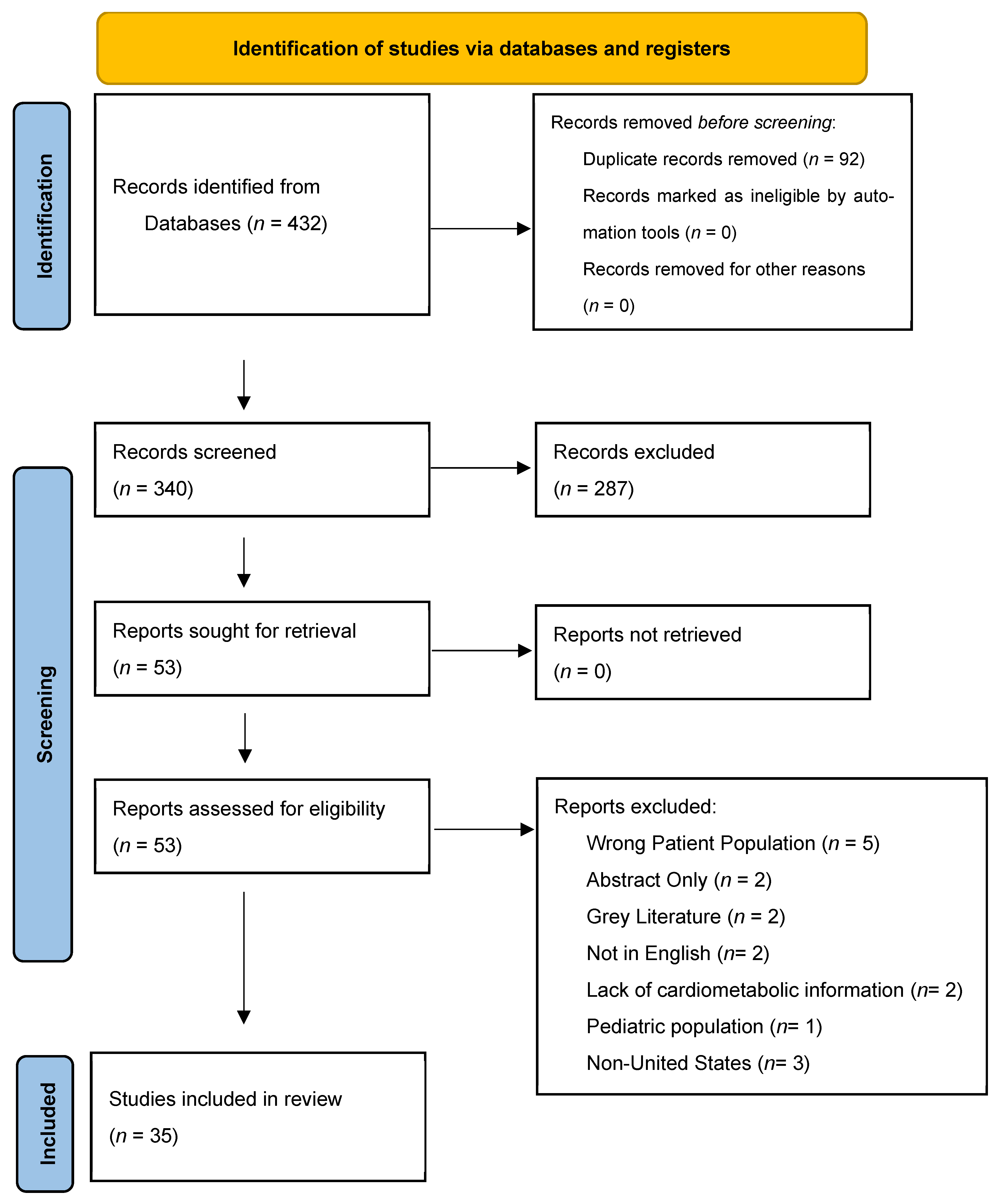 Endocrines 04 00036 g001 Endocrines 04 00036 g001
