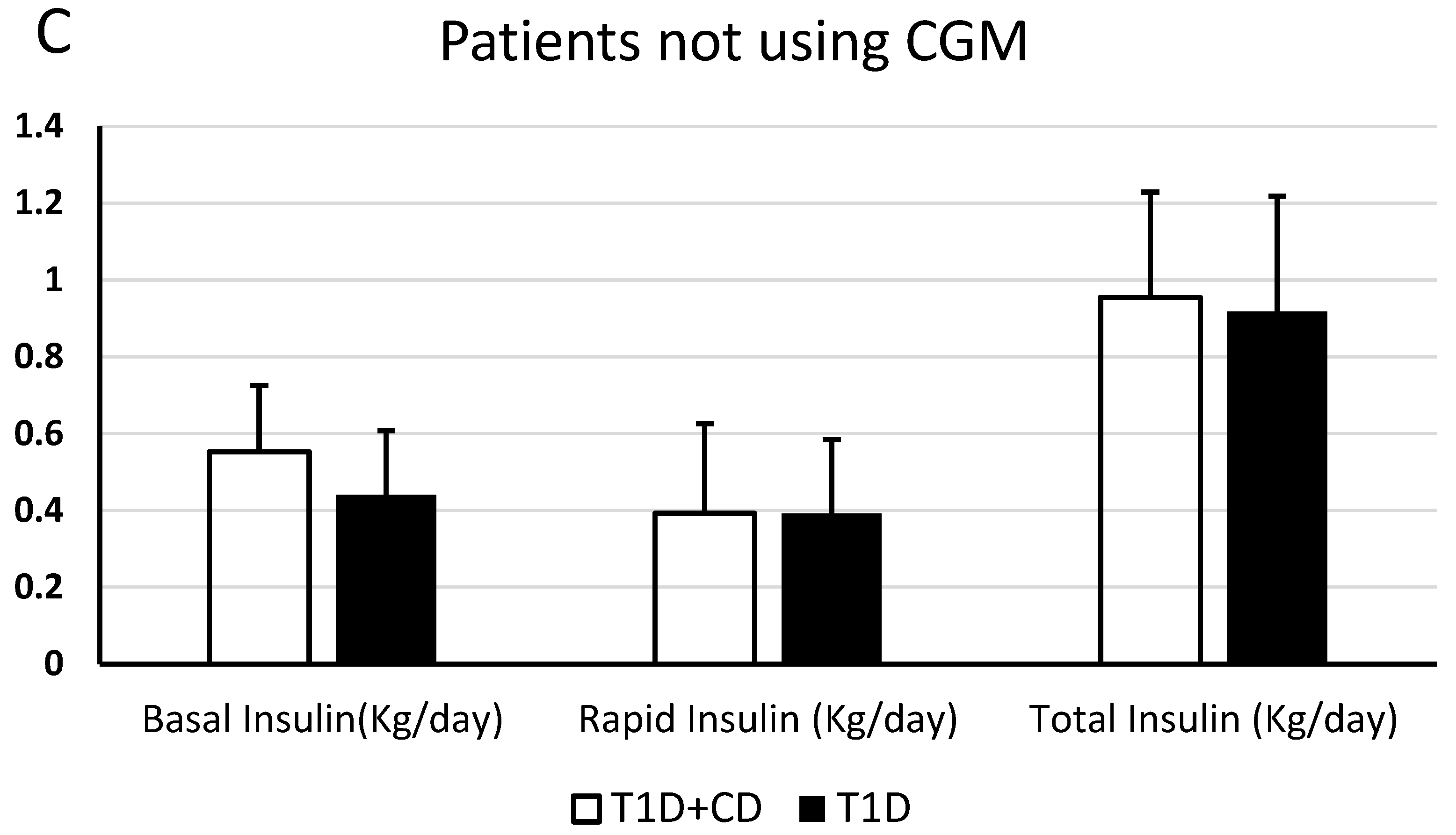 Endocrines 04 00042 g001b Endocrines 04 00042 g001b