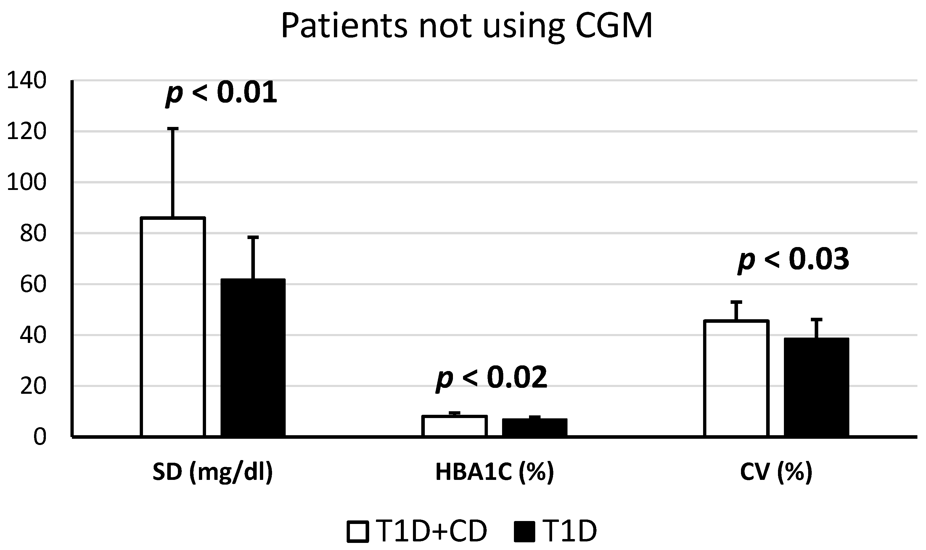Endocrines 04 00042 g003 Endocrines 04 00042 g003