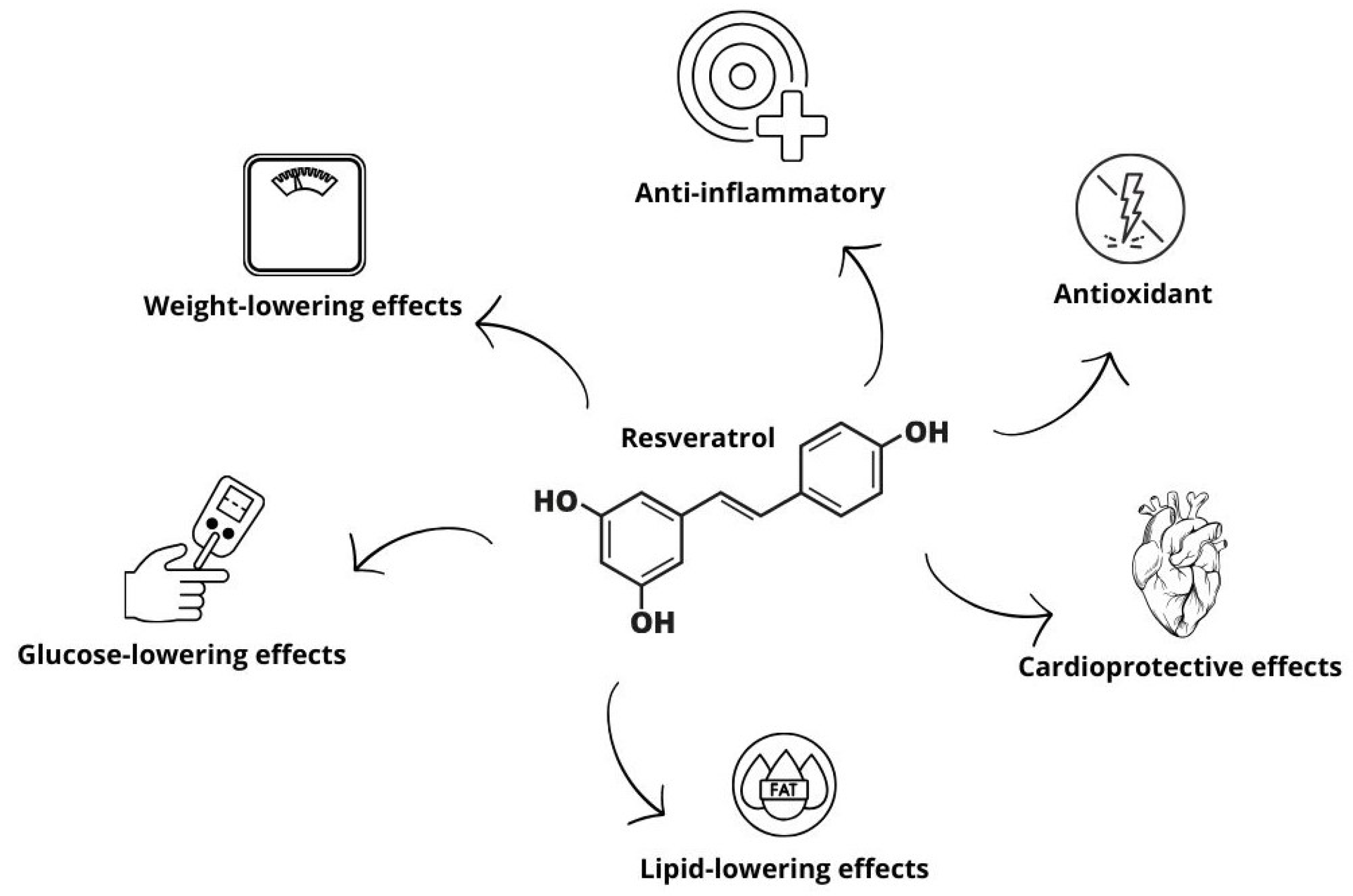 Endocrines 05 00016 g001