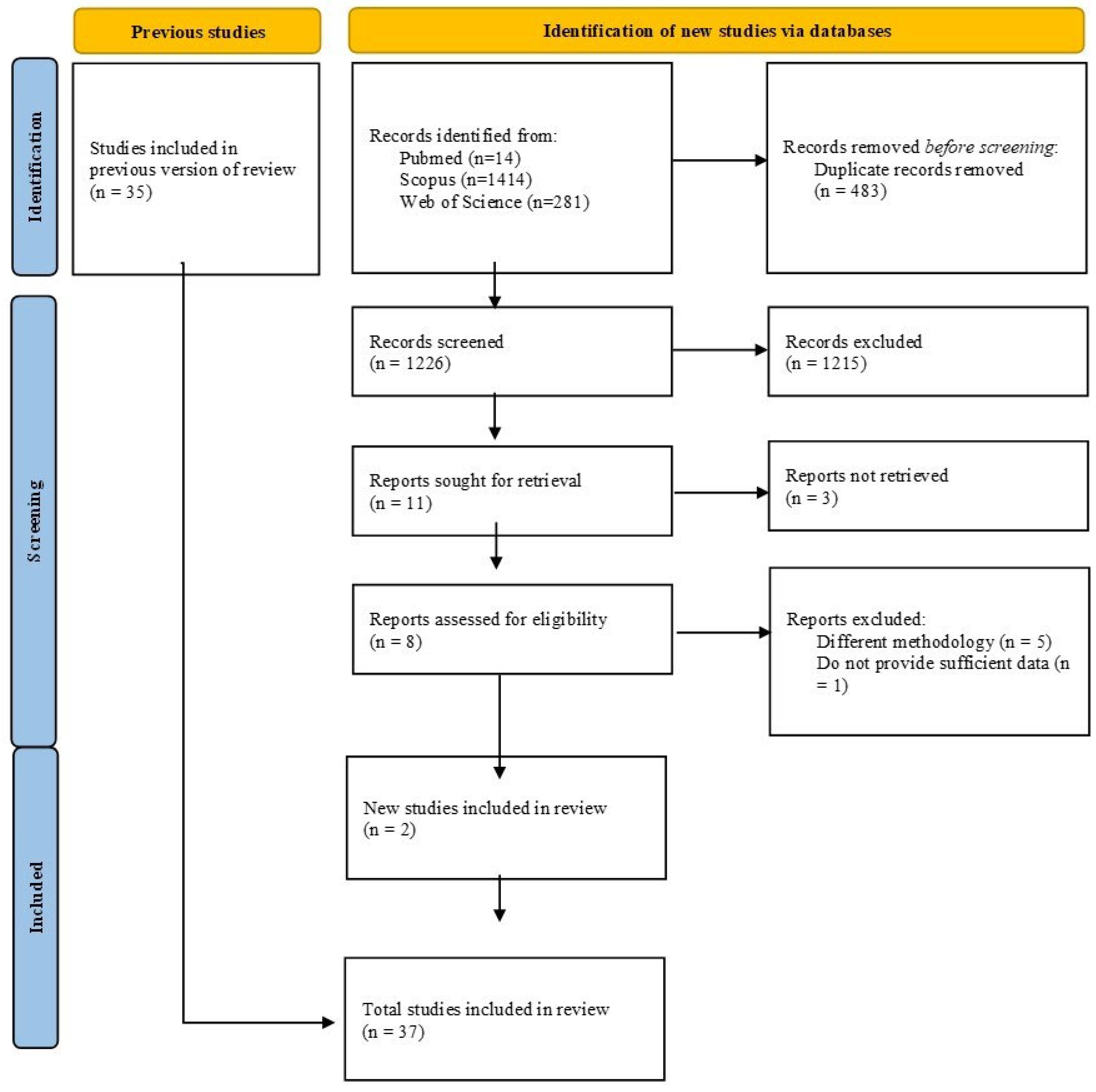 Endocrines 05 00016 g002