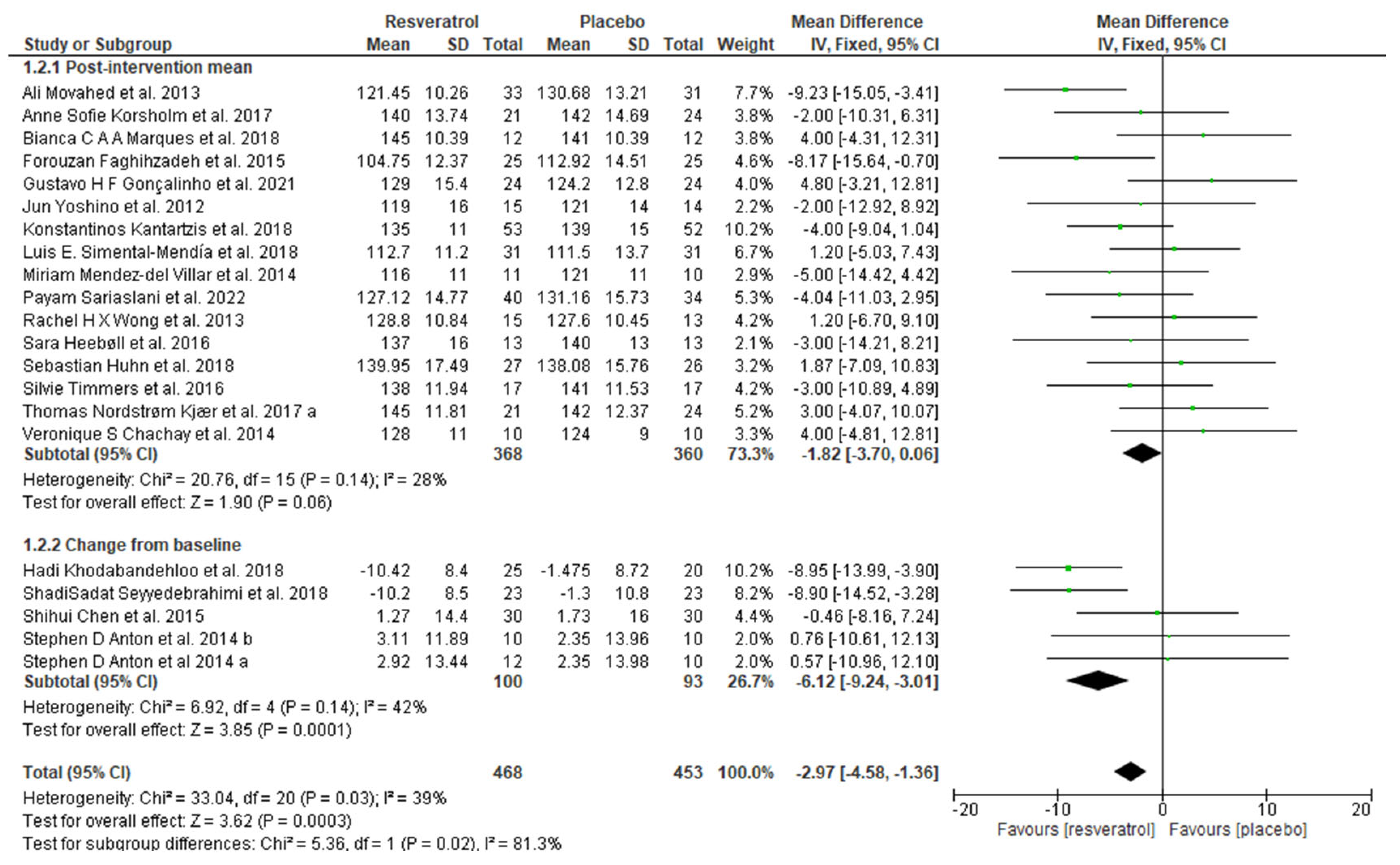 Endocrines 05 00016 g004