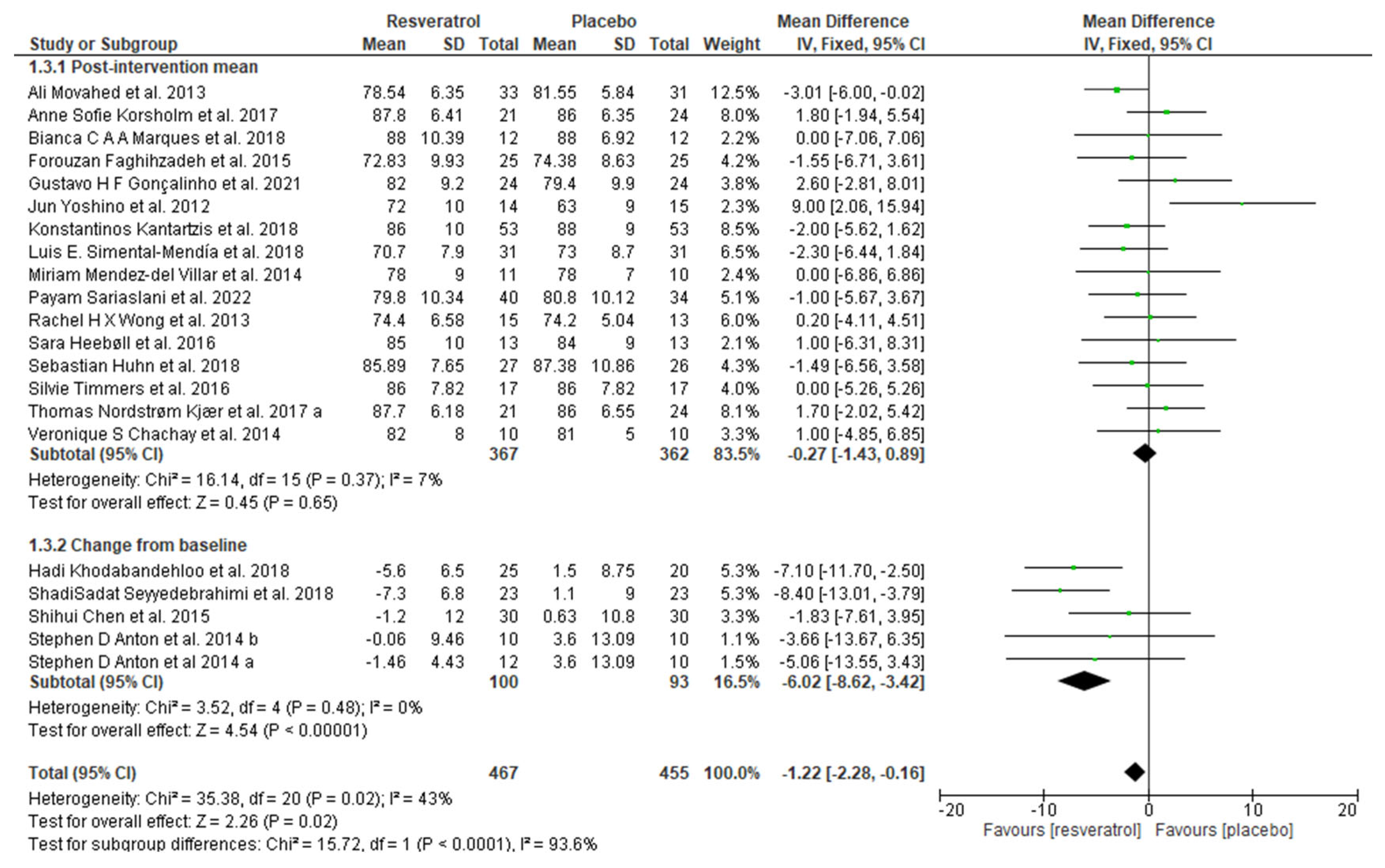 Endocrines 05 00016 g005