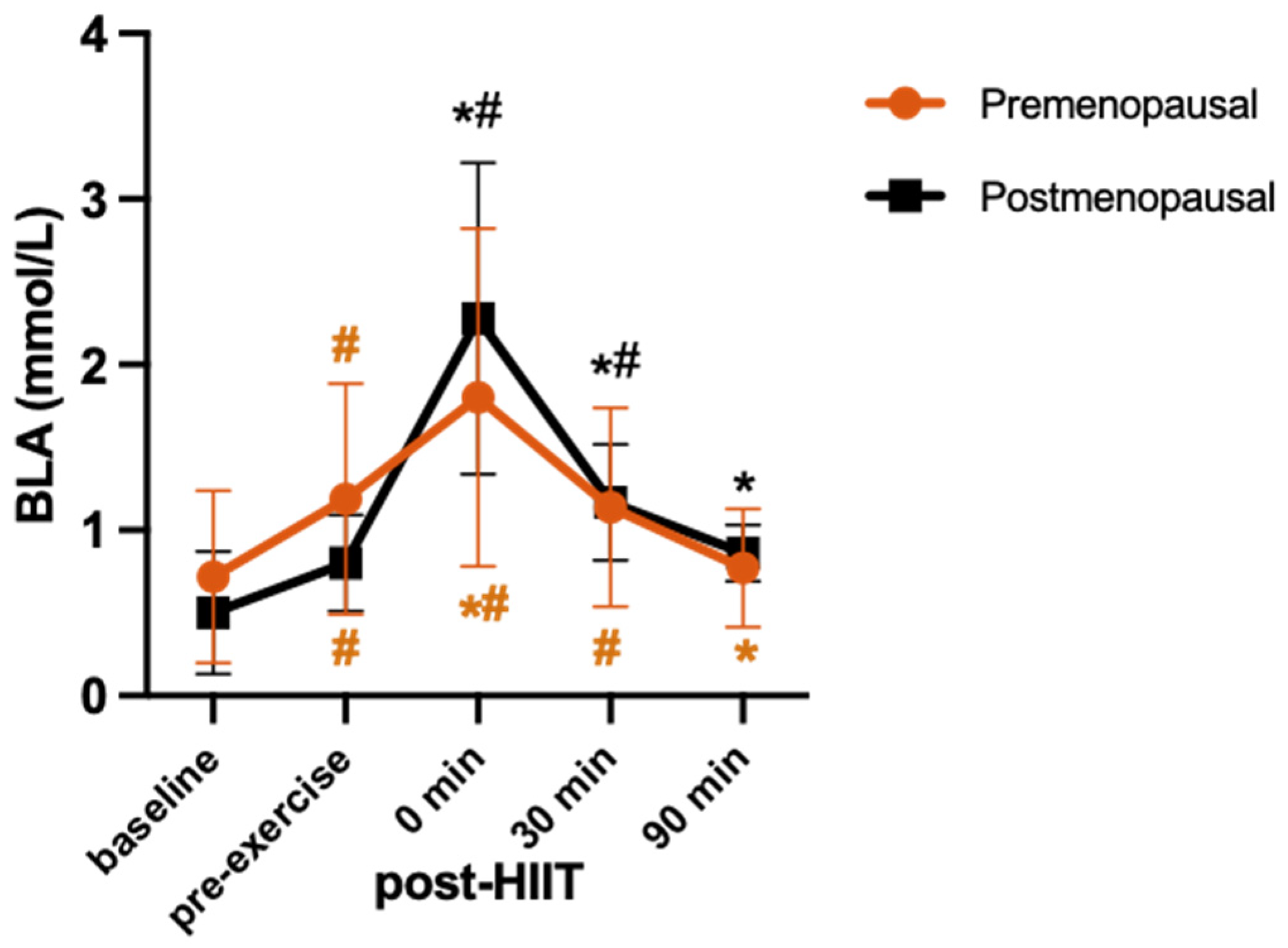 Endocrines 05 00021 g001