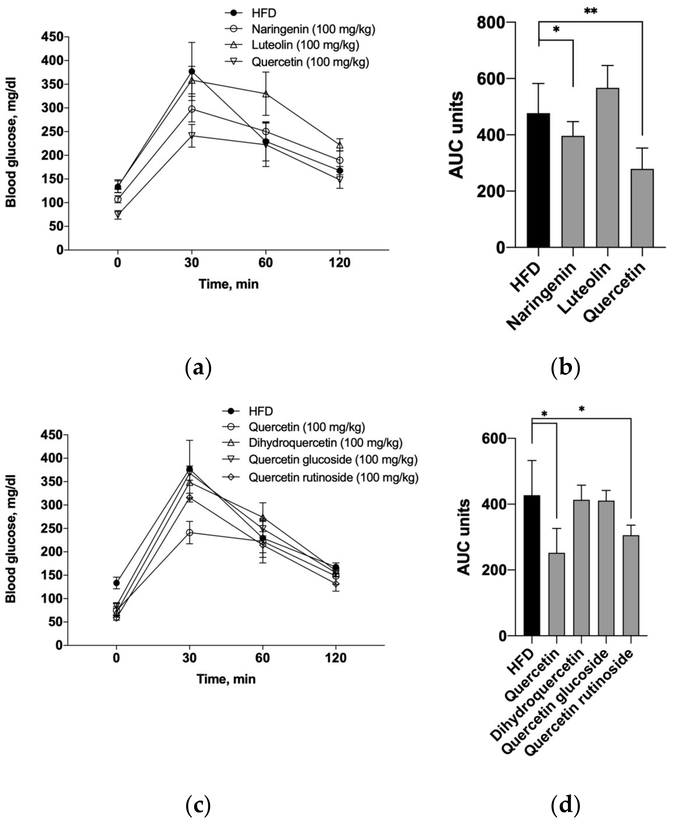 Endocrines 05 00022 g002 Endocrines 05 00022 g002