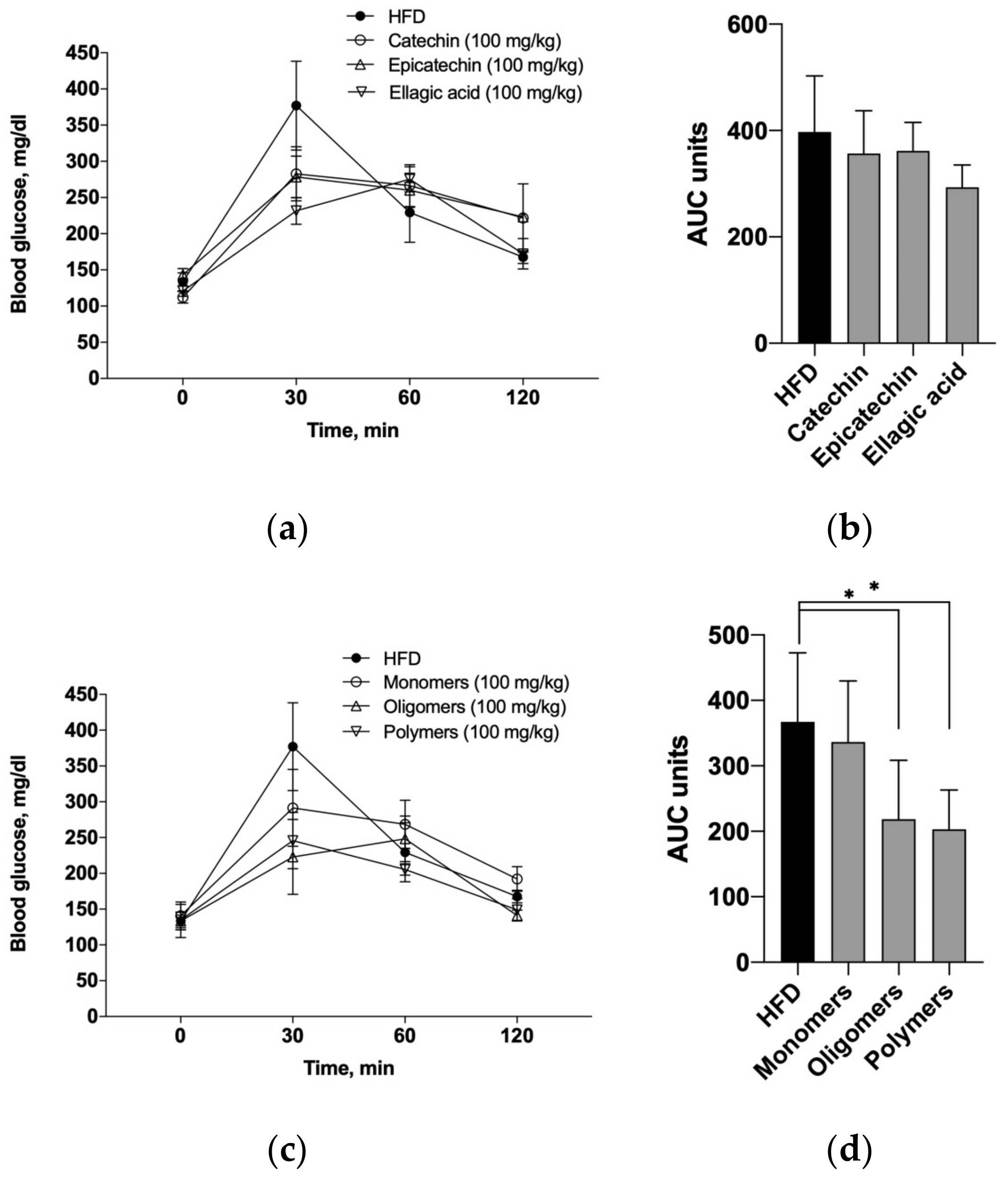 Endocrines 05 00022 g003 Endocrines 05 00022 g003