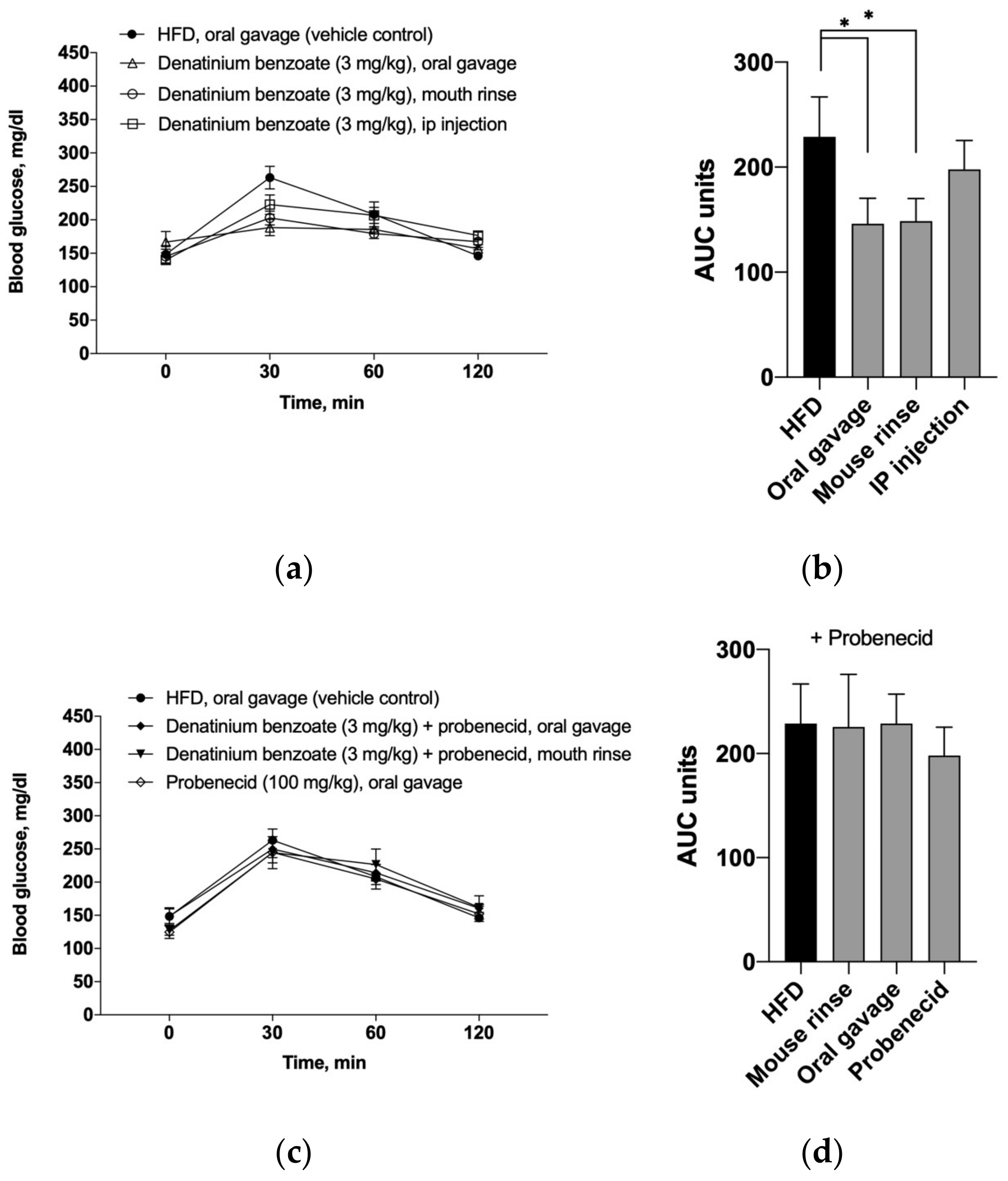 Endocrines 05 00022 g005 Endocrines 05 00022 g005