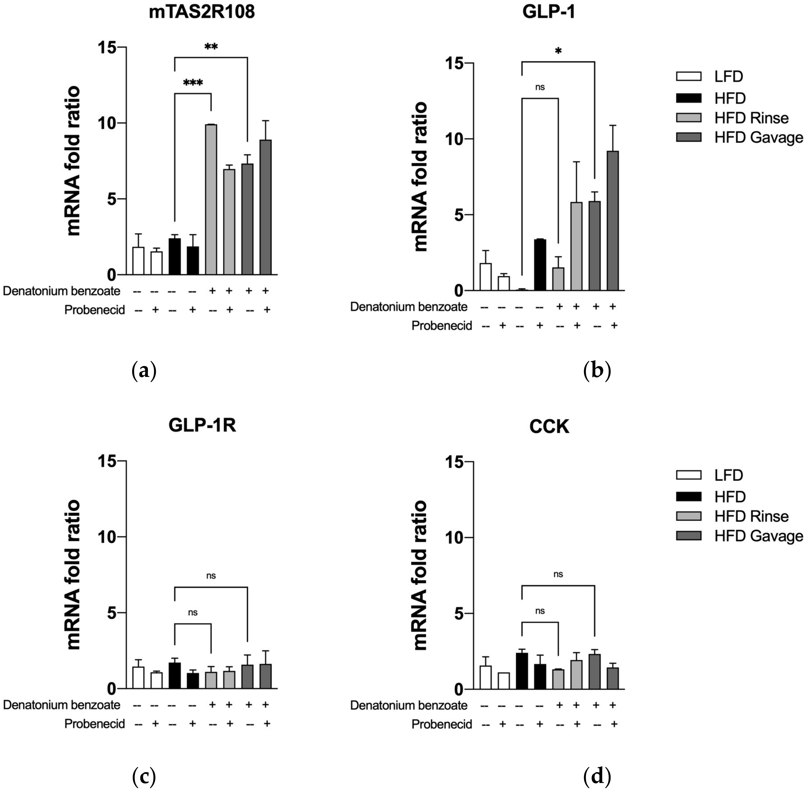 Endocrines 05 00022 g006 Endocrines 05 00022 g006