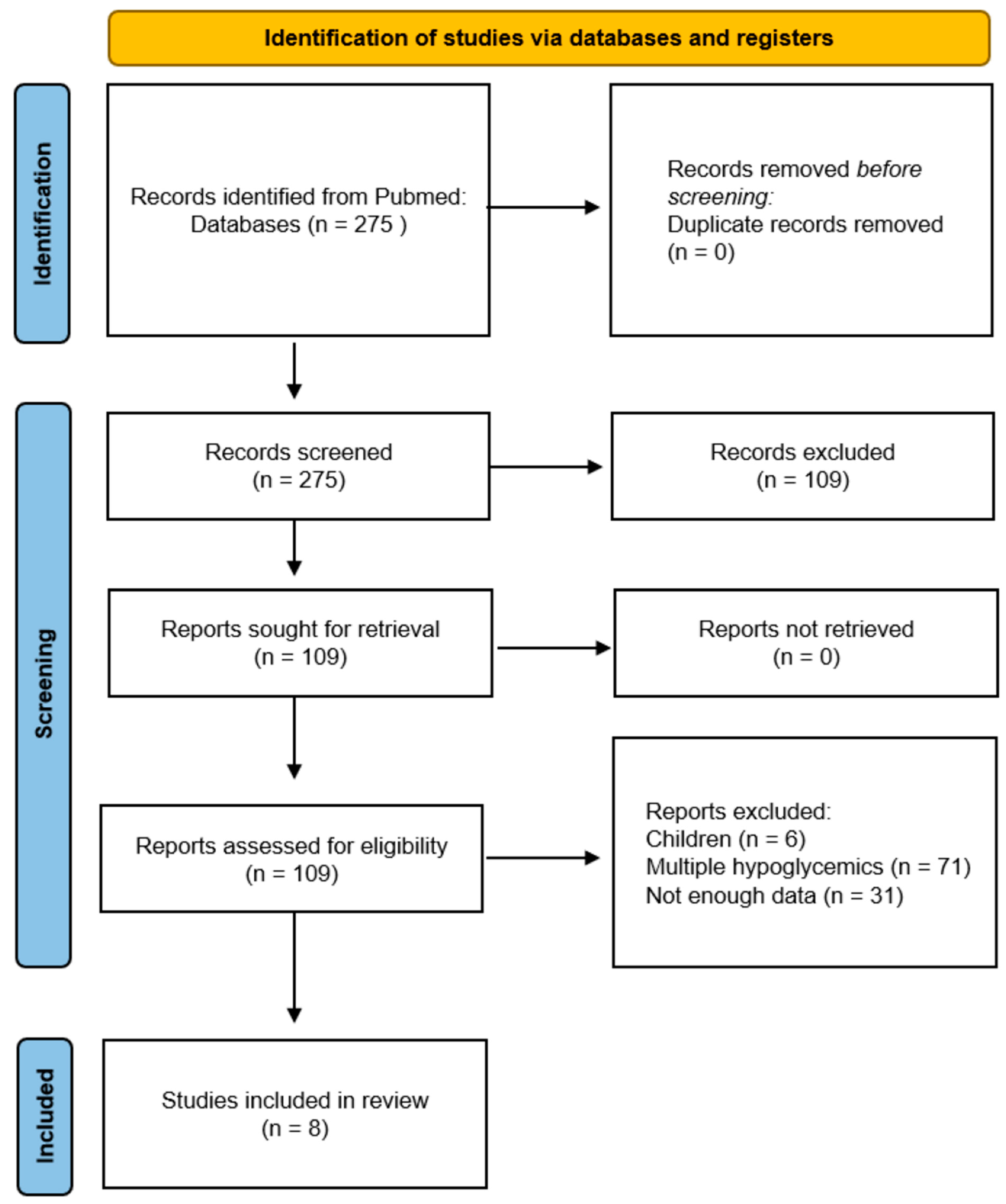 Endocrines 05 00023 g001