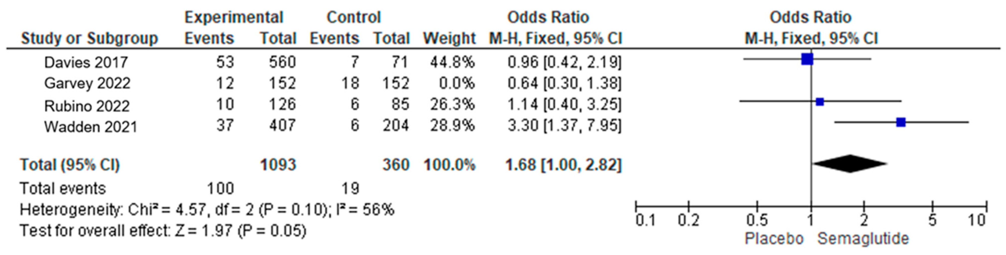 Endocrines 05 00023 g003