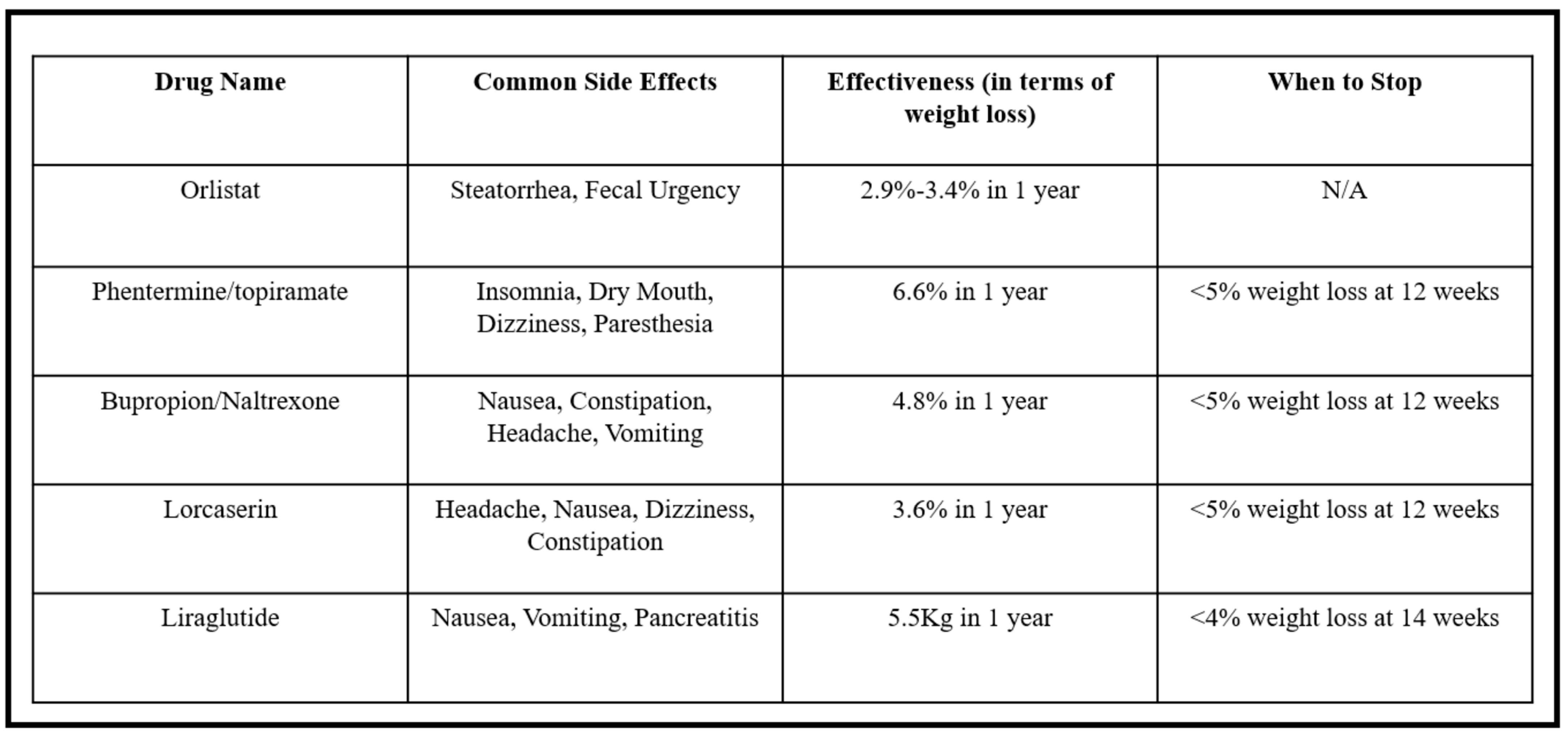 Endocrines 05 00023 g006