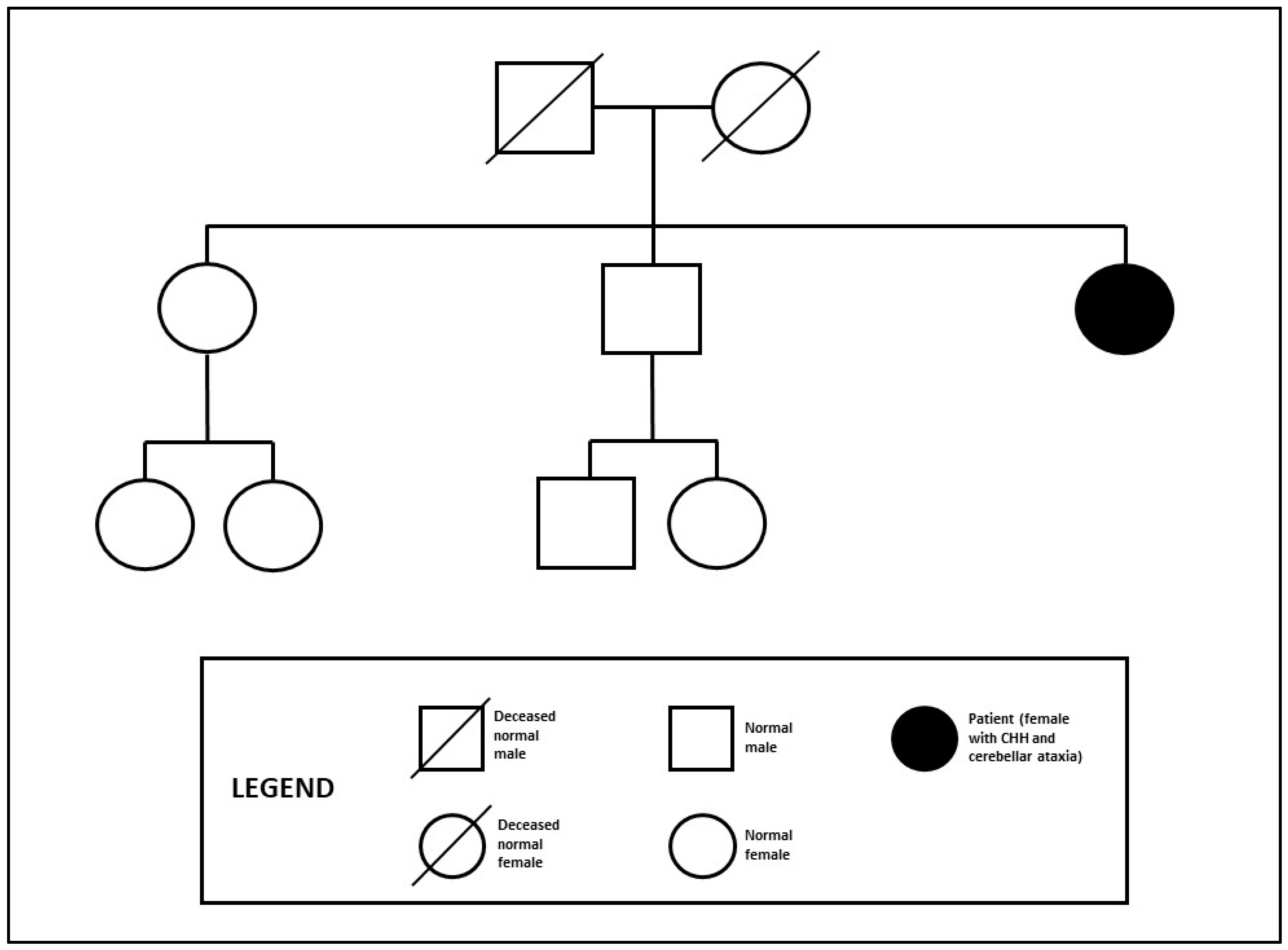 Endocrines 05 00024 g001