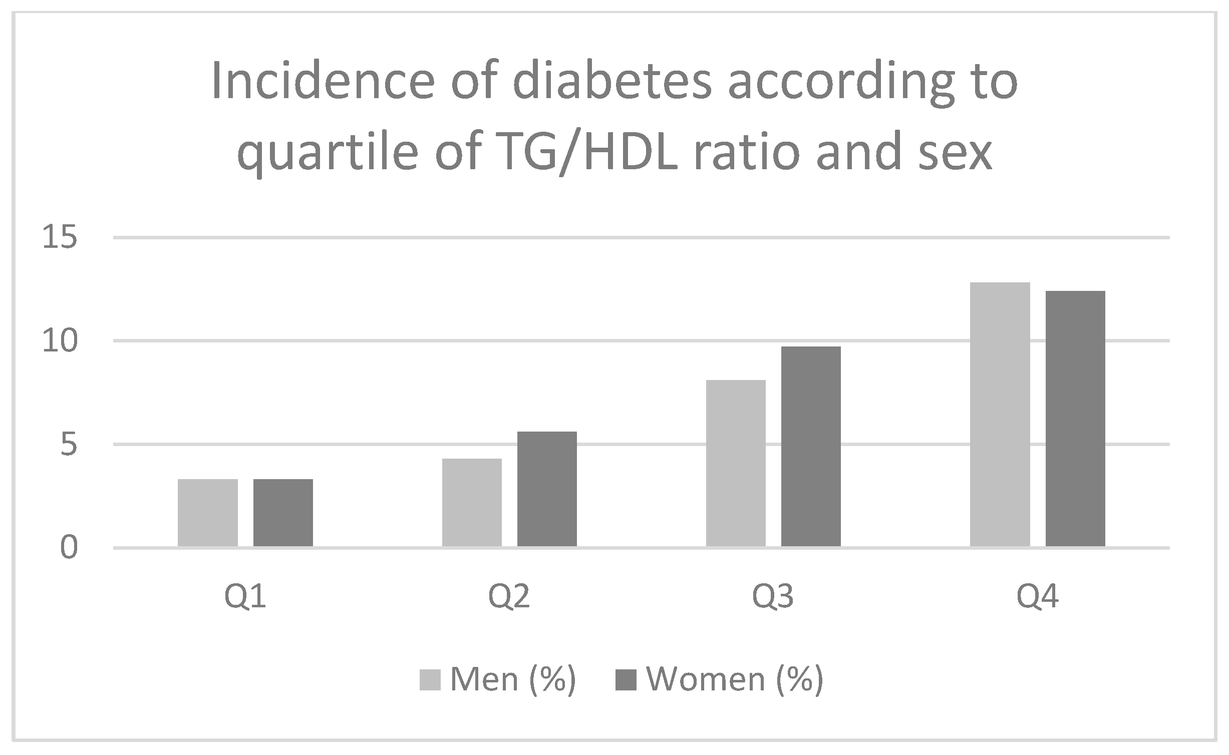 Endocrines 05 00031 g001
