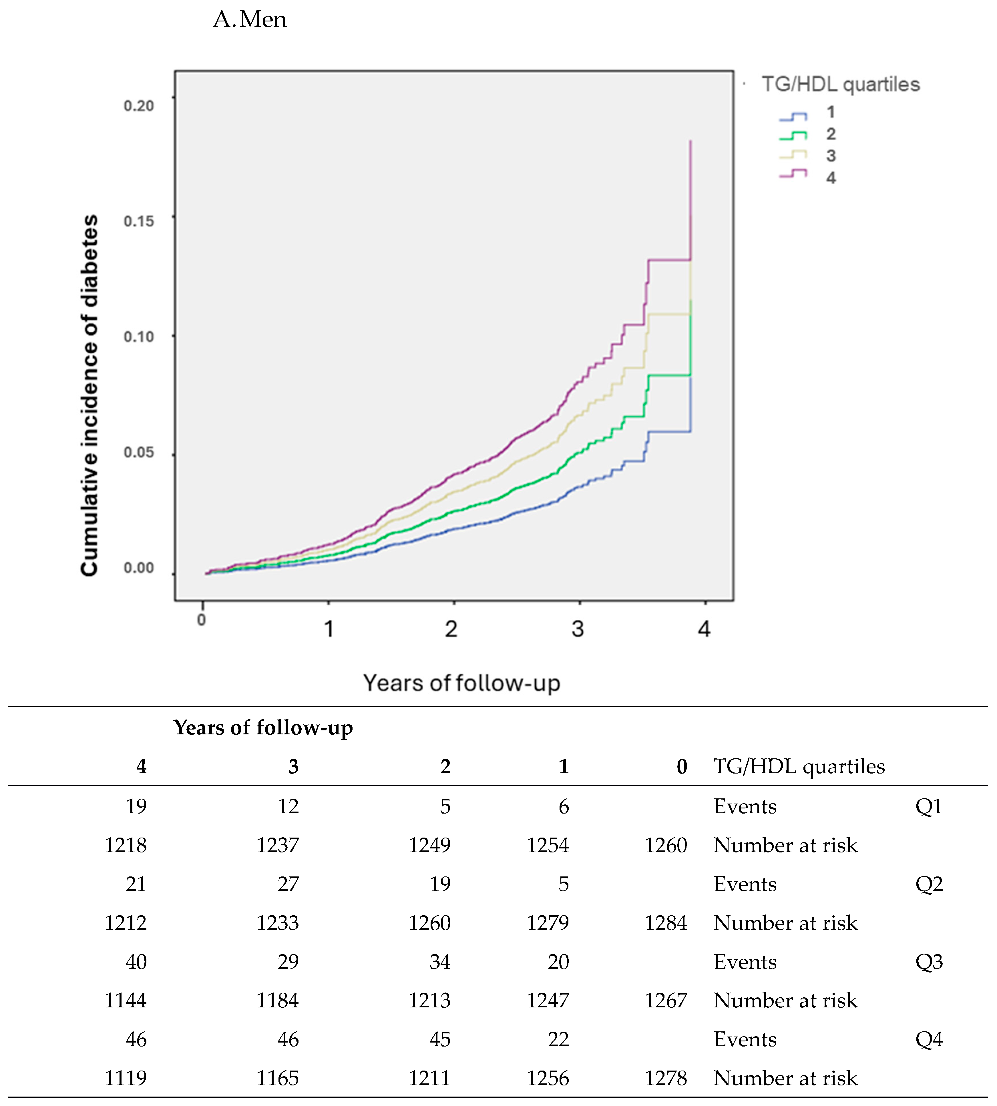 Endocrines 05 00031 g002a