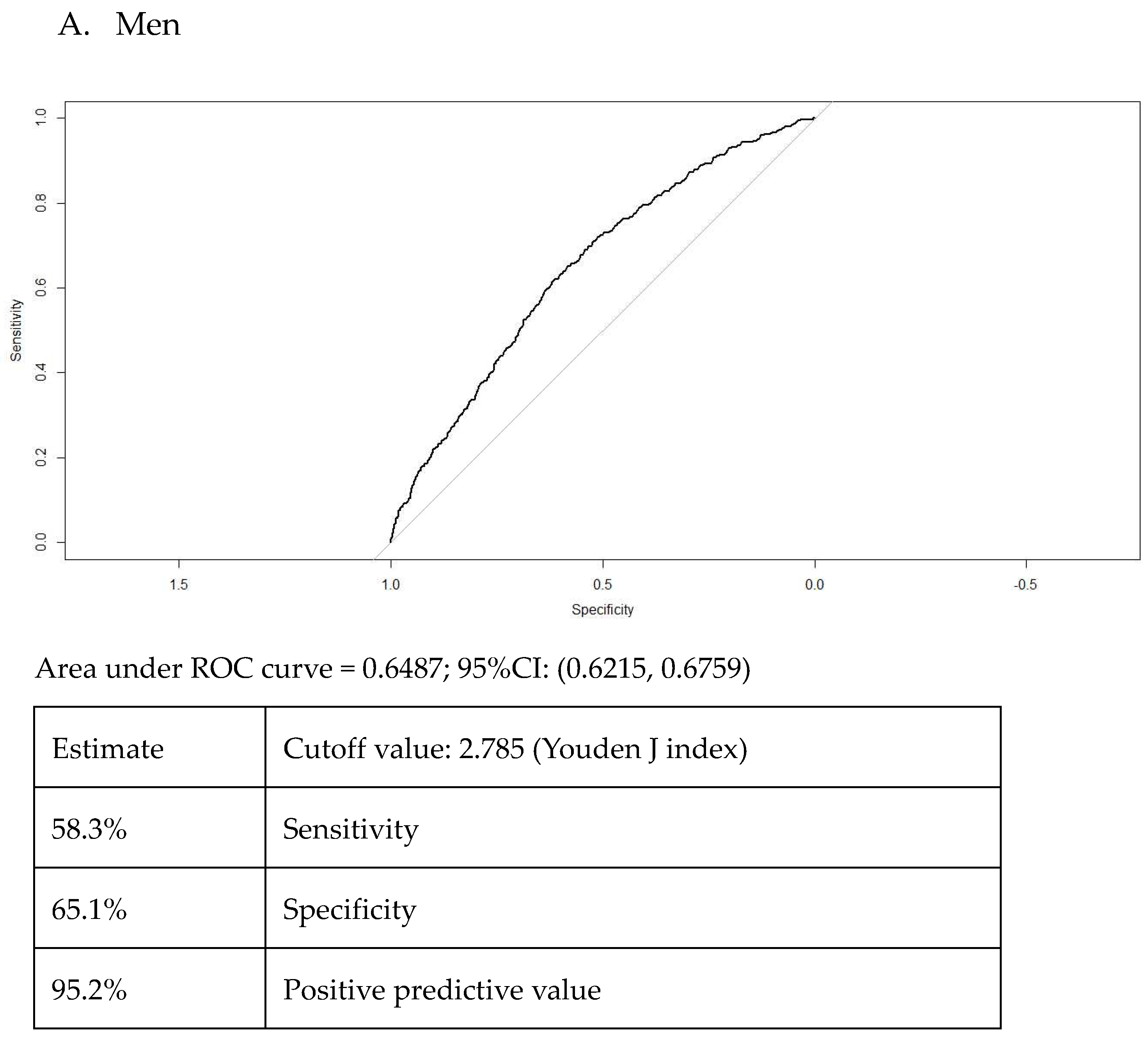 Endocrines 05 00031 g003a