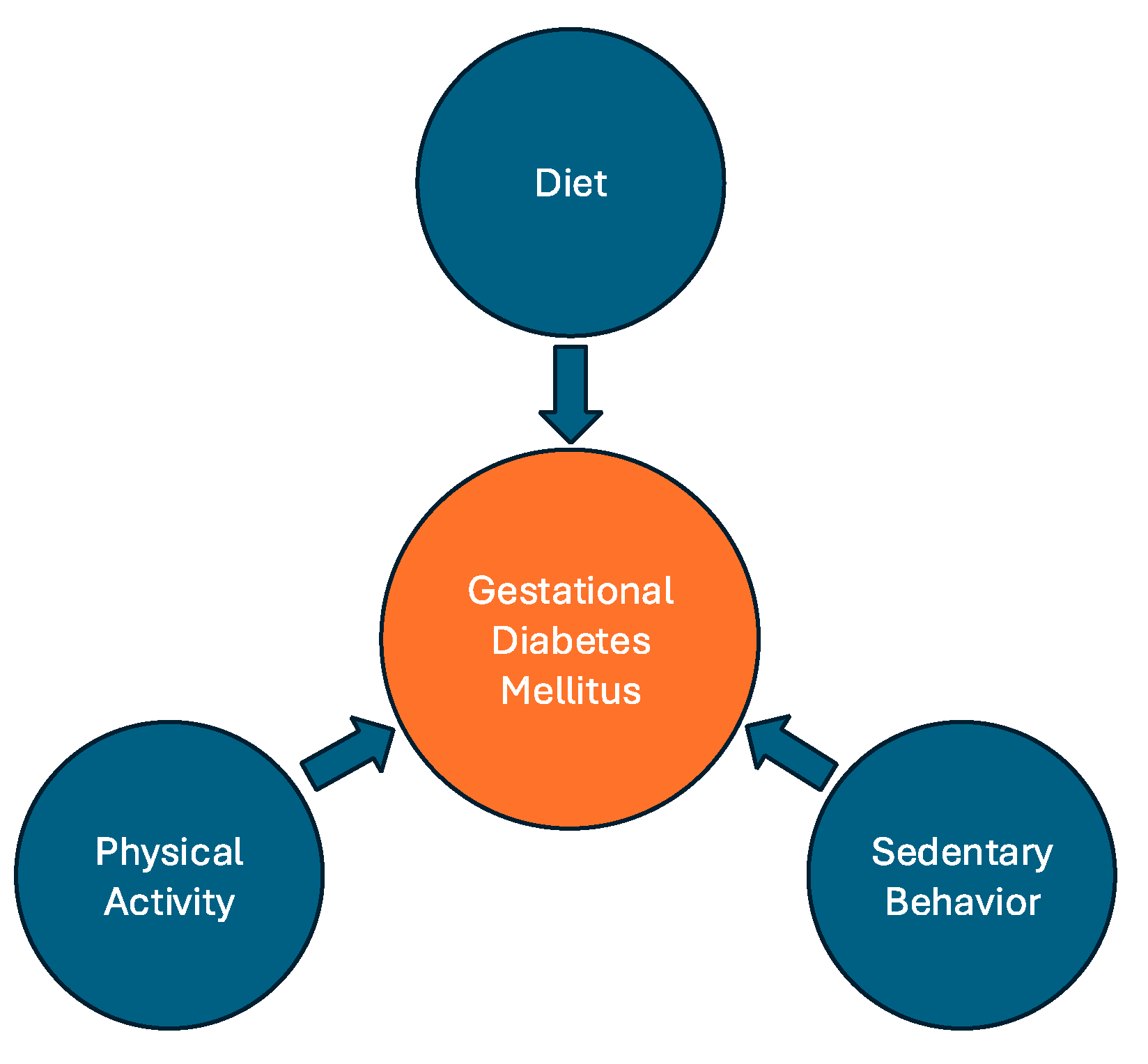Endocrines 06 00006 g001