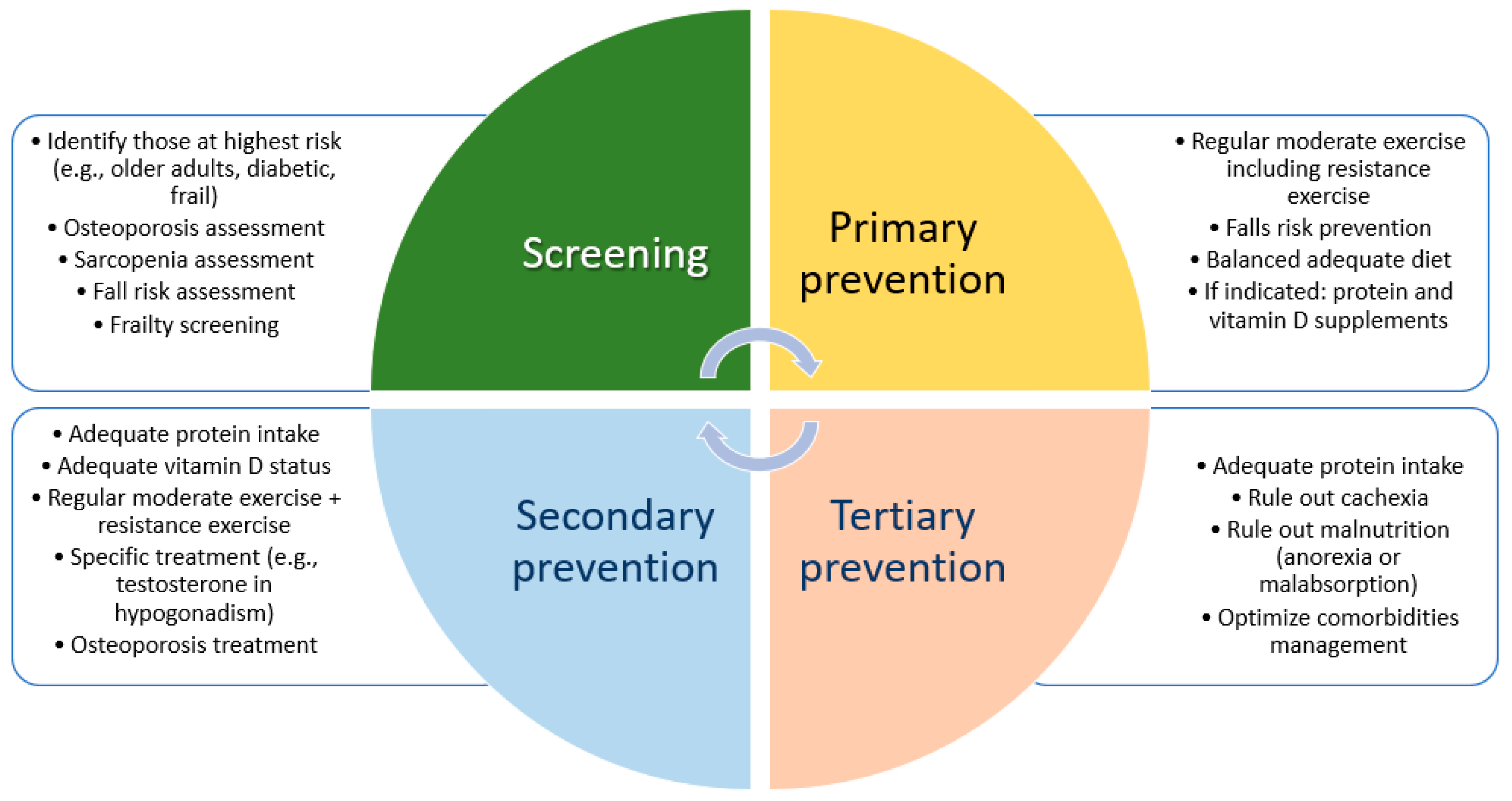 Endocrines 06 00010 g003