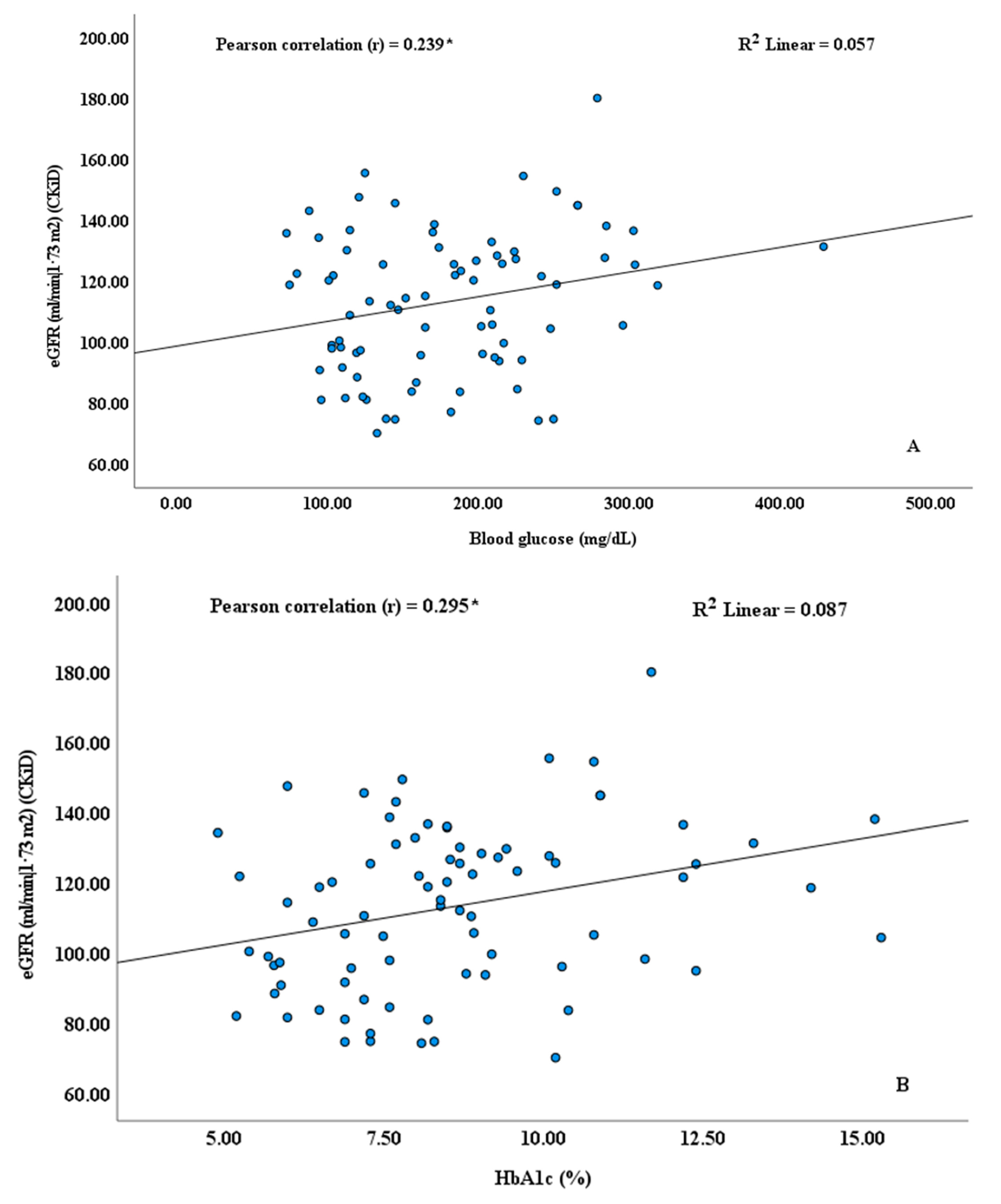 Endocrines 06 00035 g001a