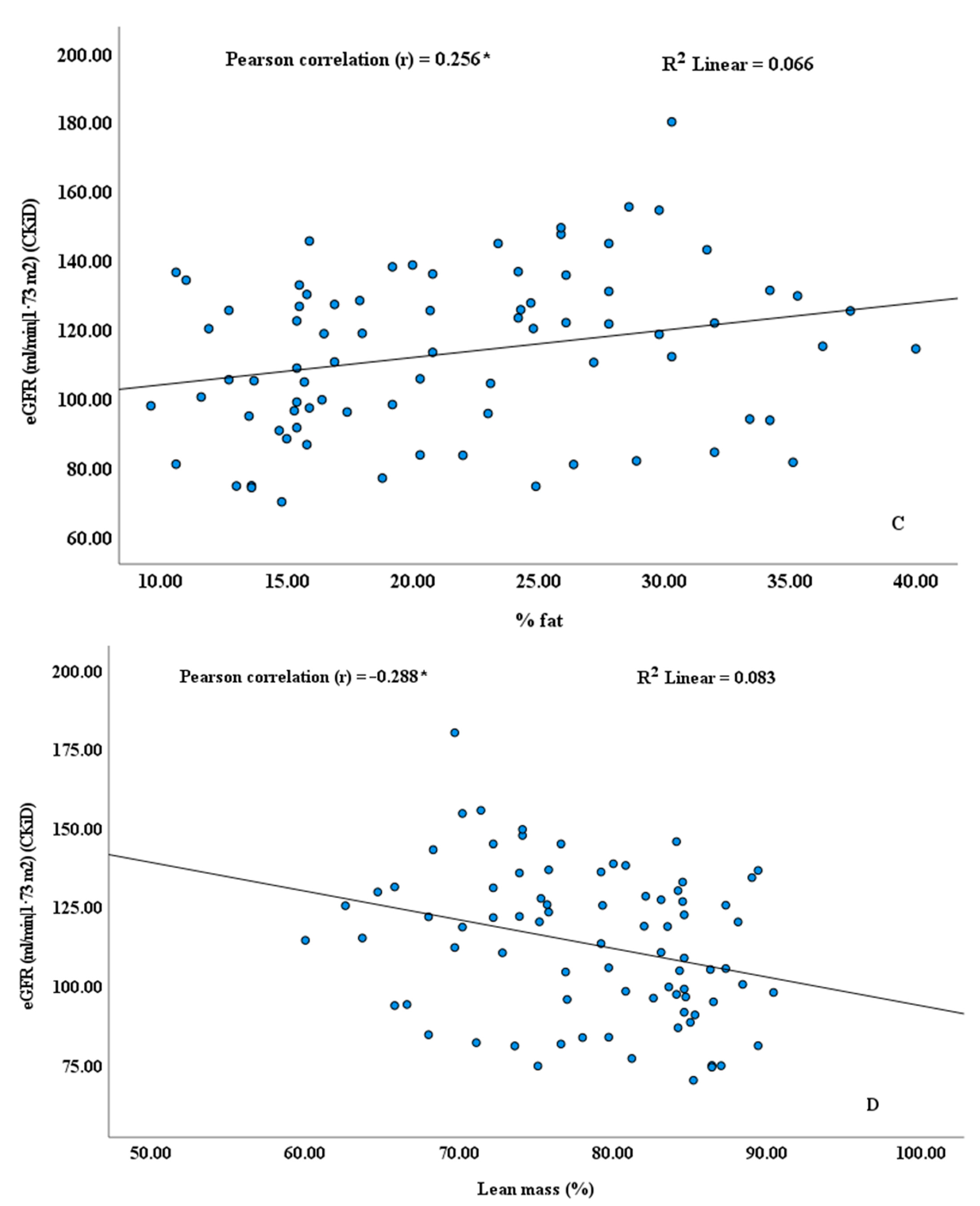 Endocrines 06 00035 g001b