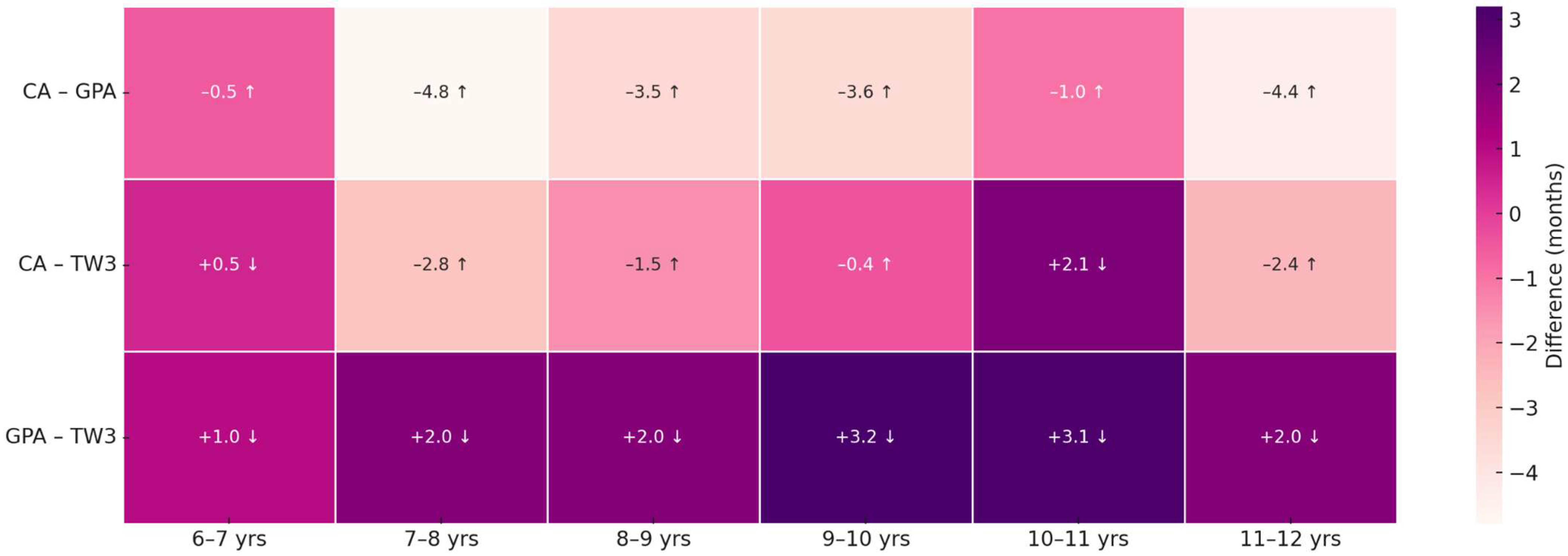 Endocrines 06 00039 g003 Endocrines 06 00039 g003