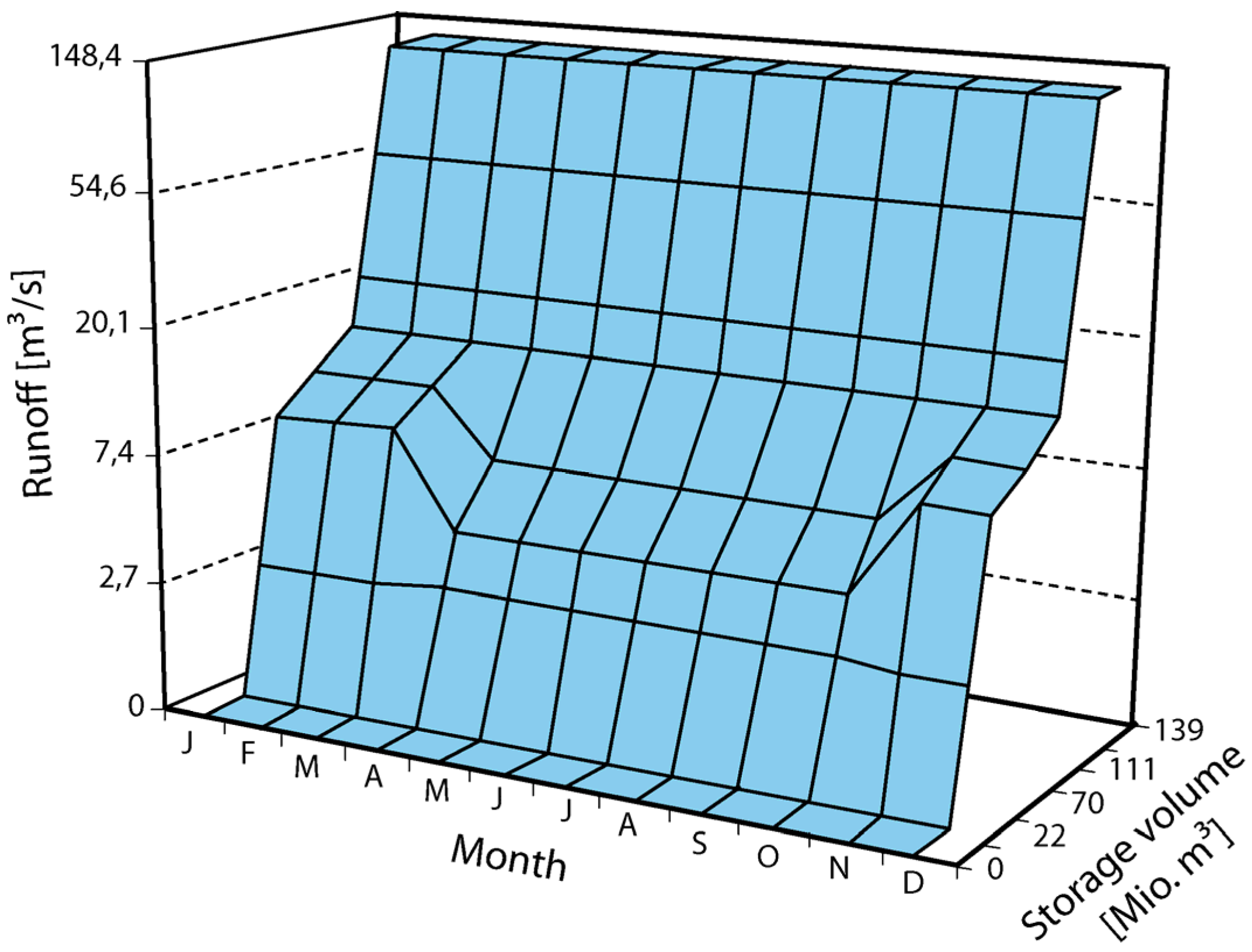 Energies 04 01508 g003