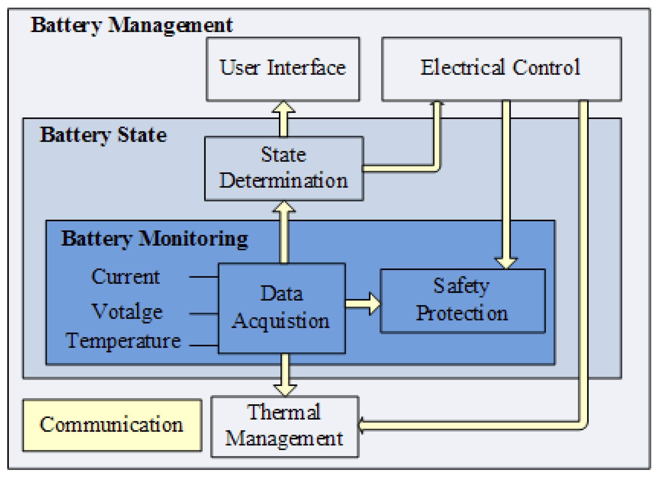 Buy Battery management systems (BMS) are electronic control