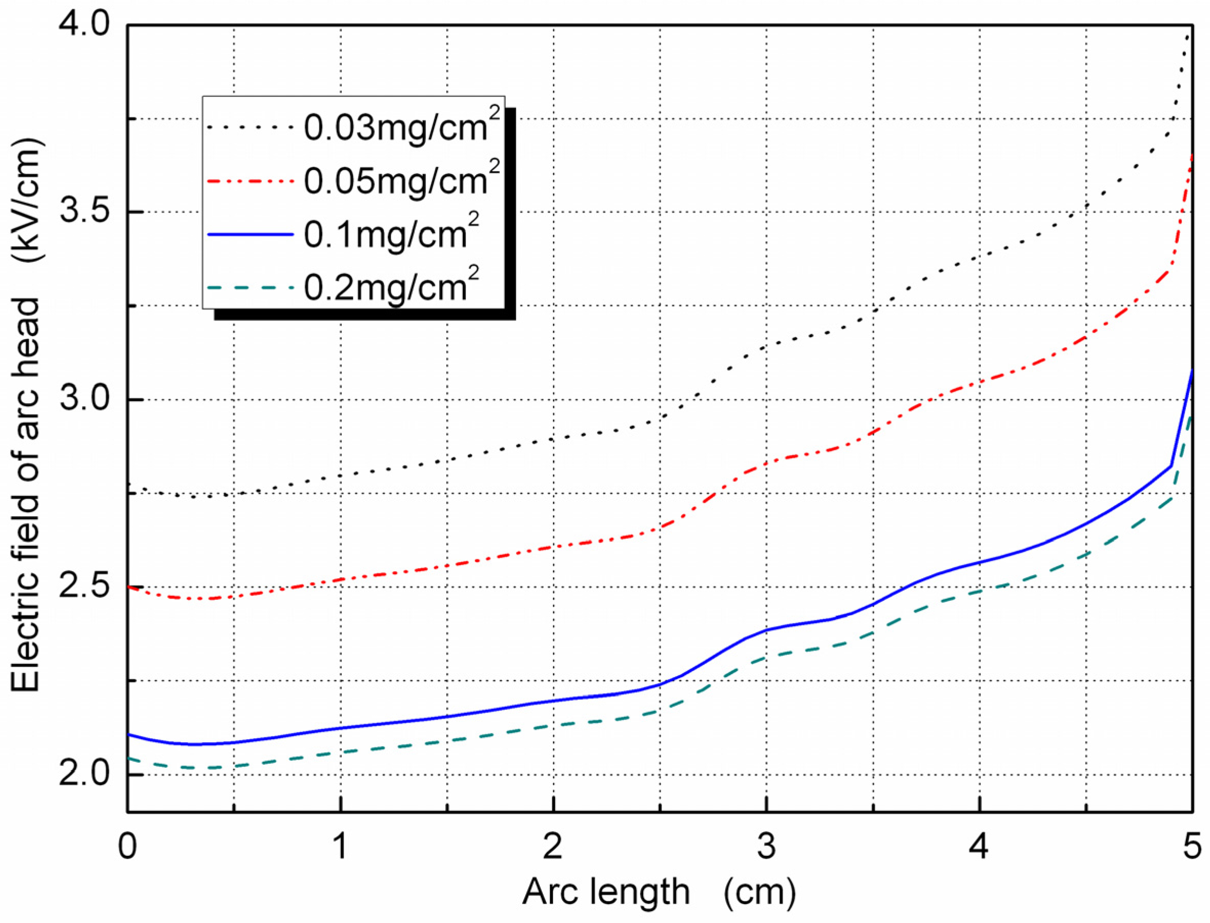 Energies 05 00815 g005