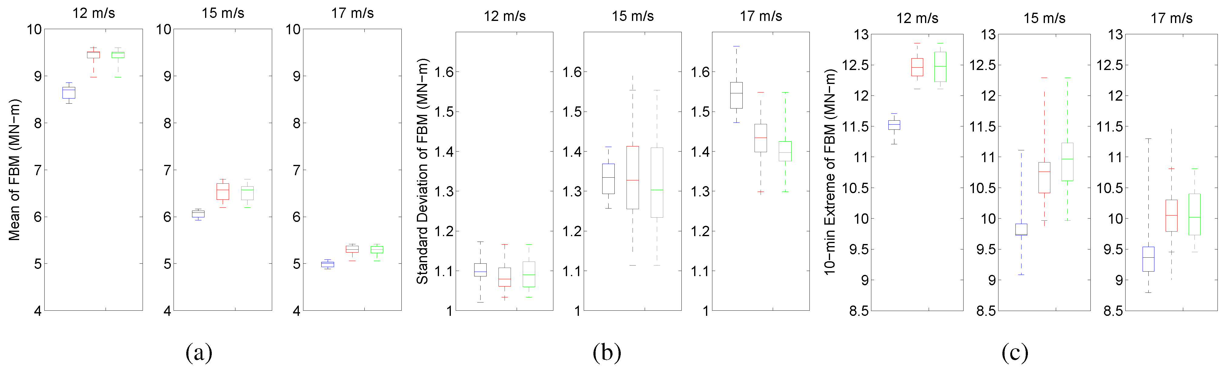 Energies 05 02071 g007