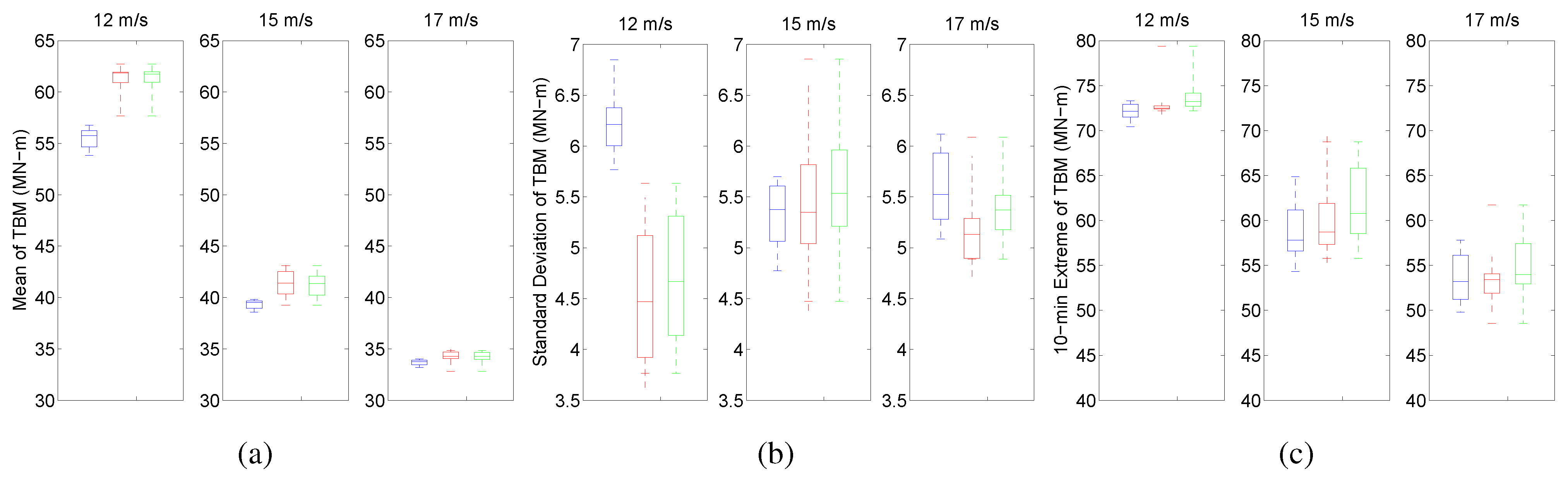 Energies 05 02071 g008