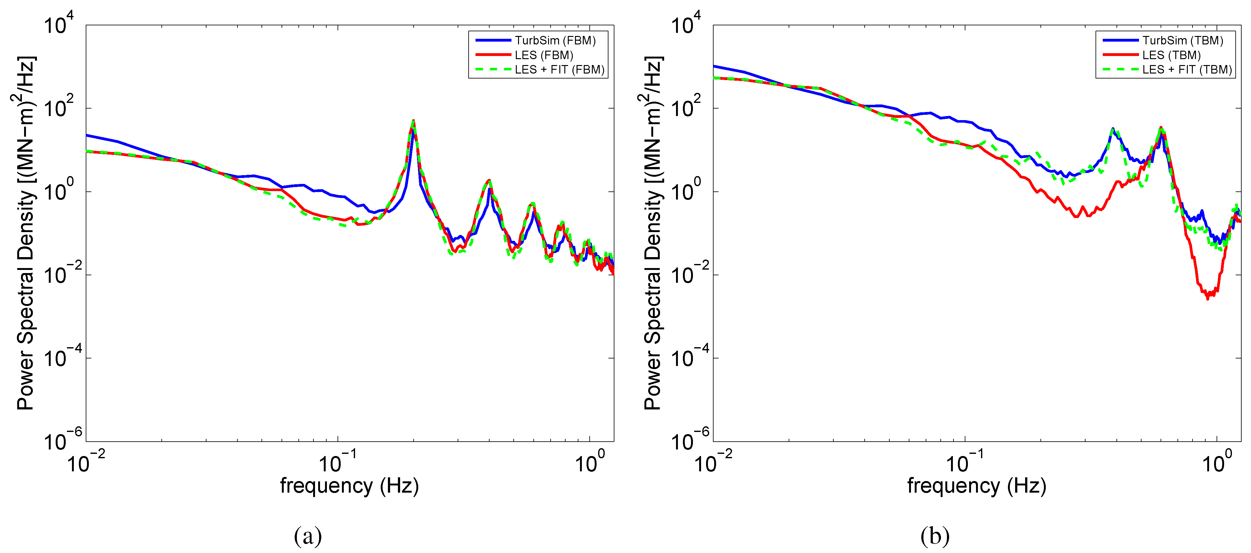 Energies 05 02071 g009