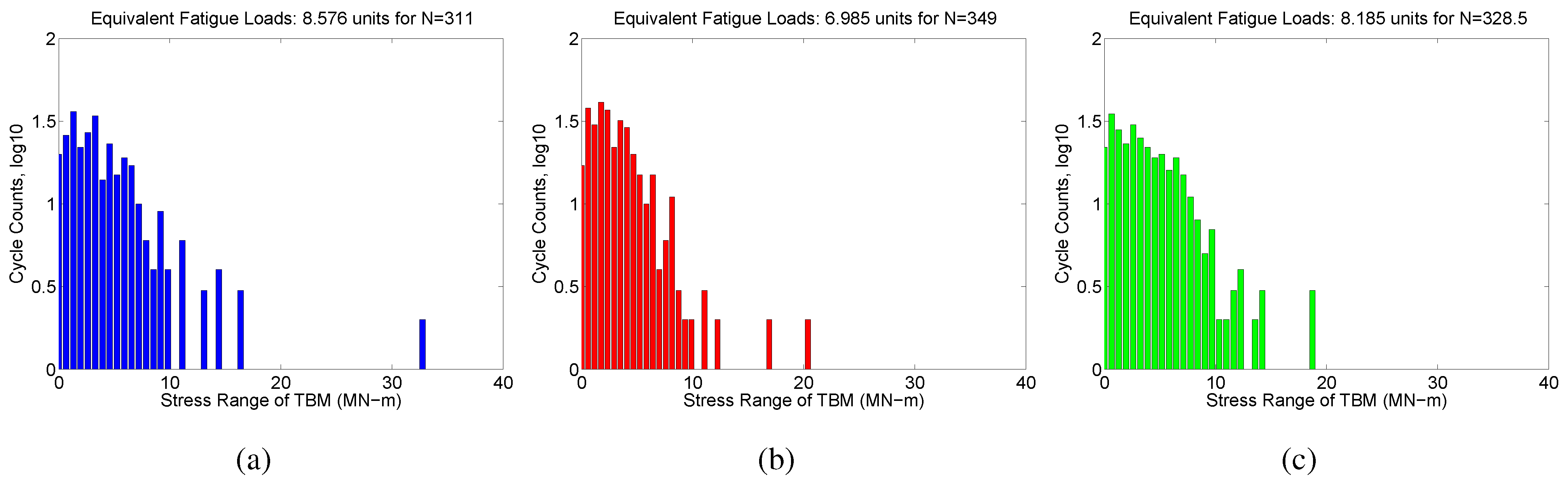 Energies 05 02071 g011