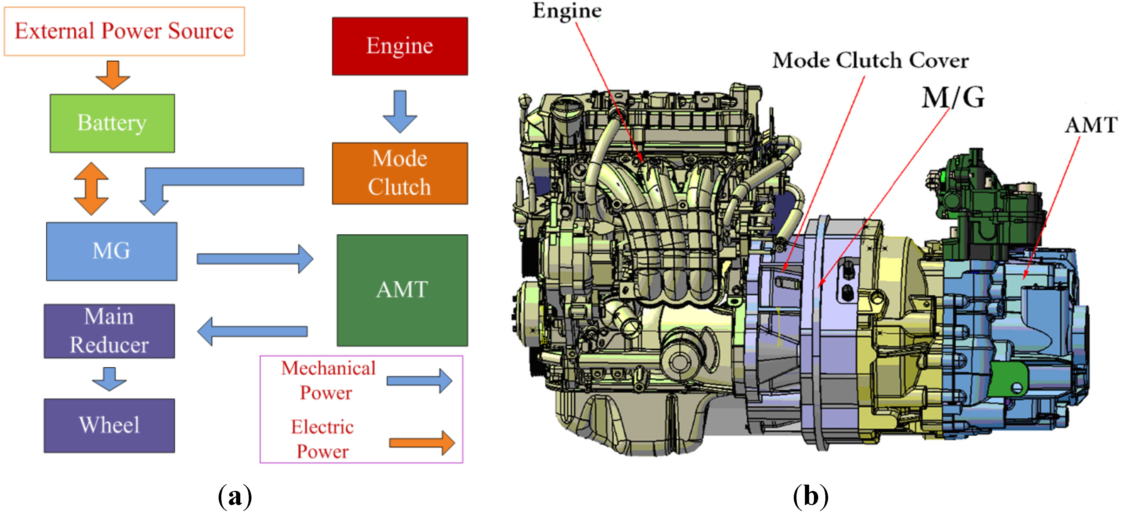 Energies | Free Full-Text | Dynamic Coordinated Shifting Control of  Automated Mechanical Transmissions without a Clutch in a Plug-In Hybrid  Electric Vehicle