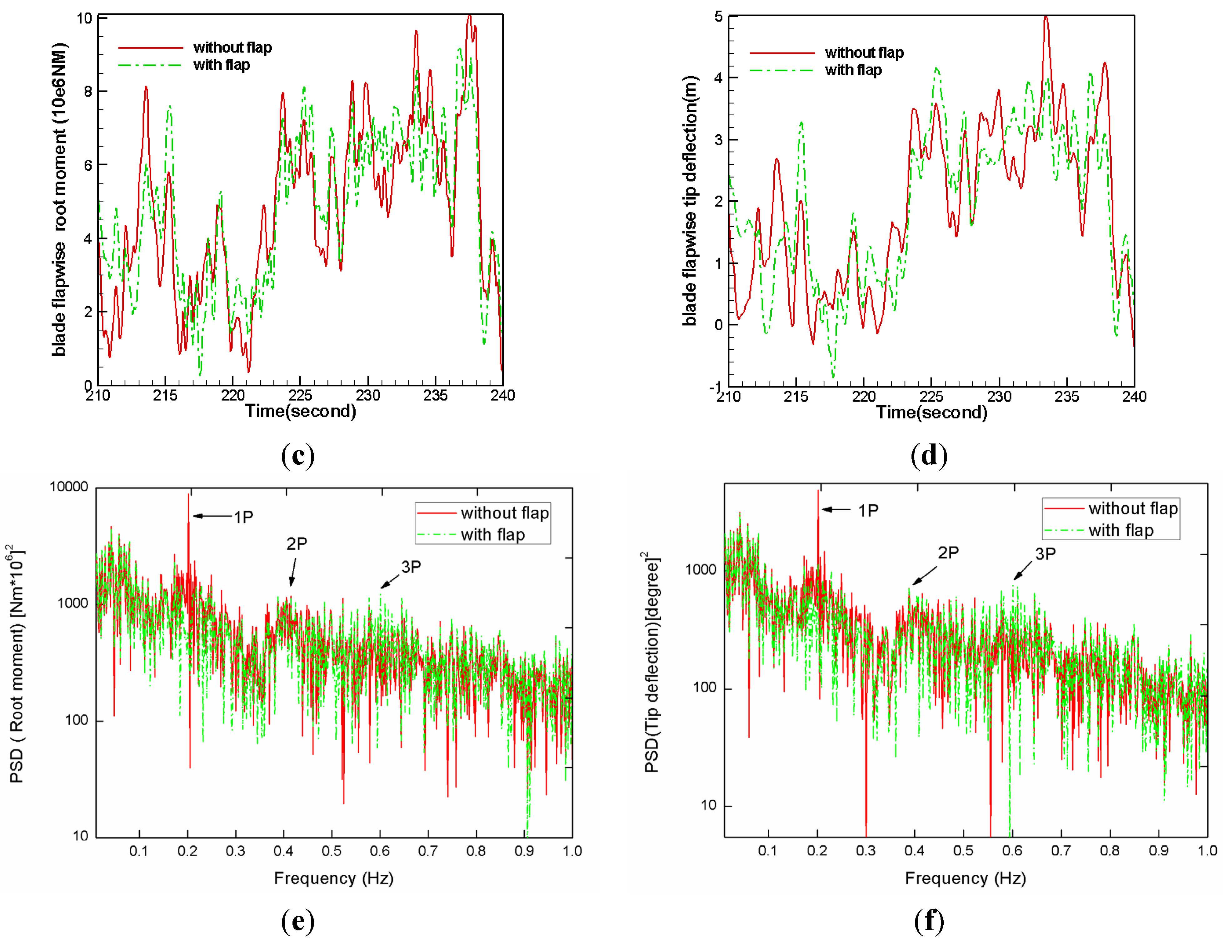 Energies 05 03608 g007b