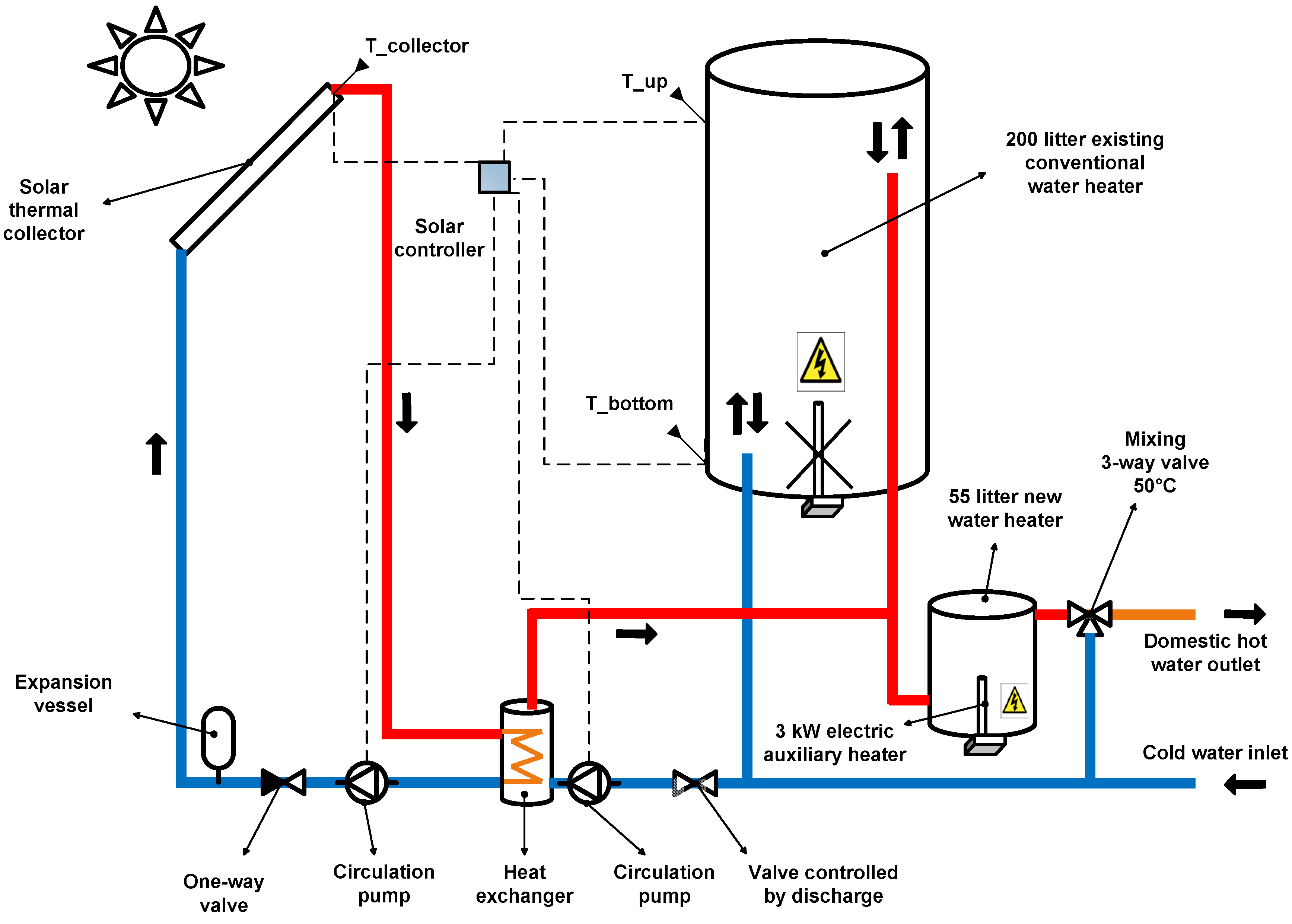 Energies | Free Full-Text | Retrofitting Domestic Hot ... geyser piping diagram 