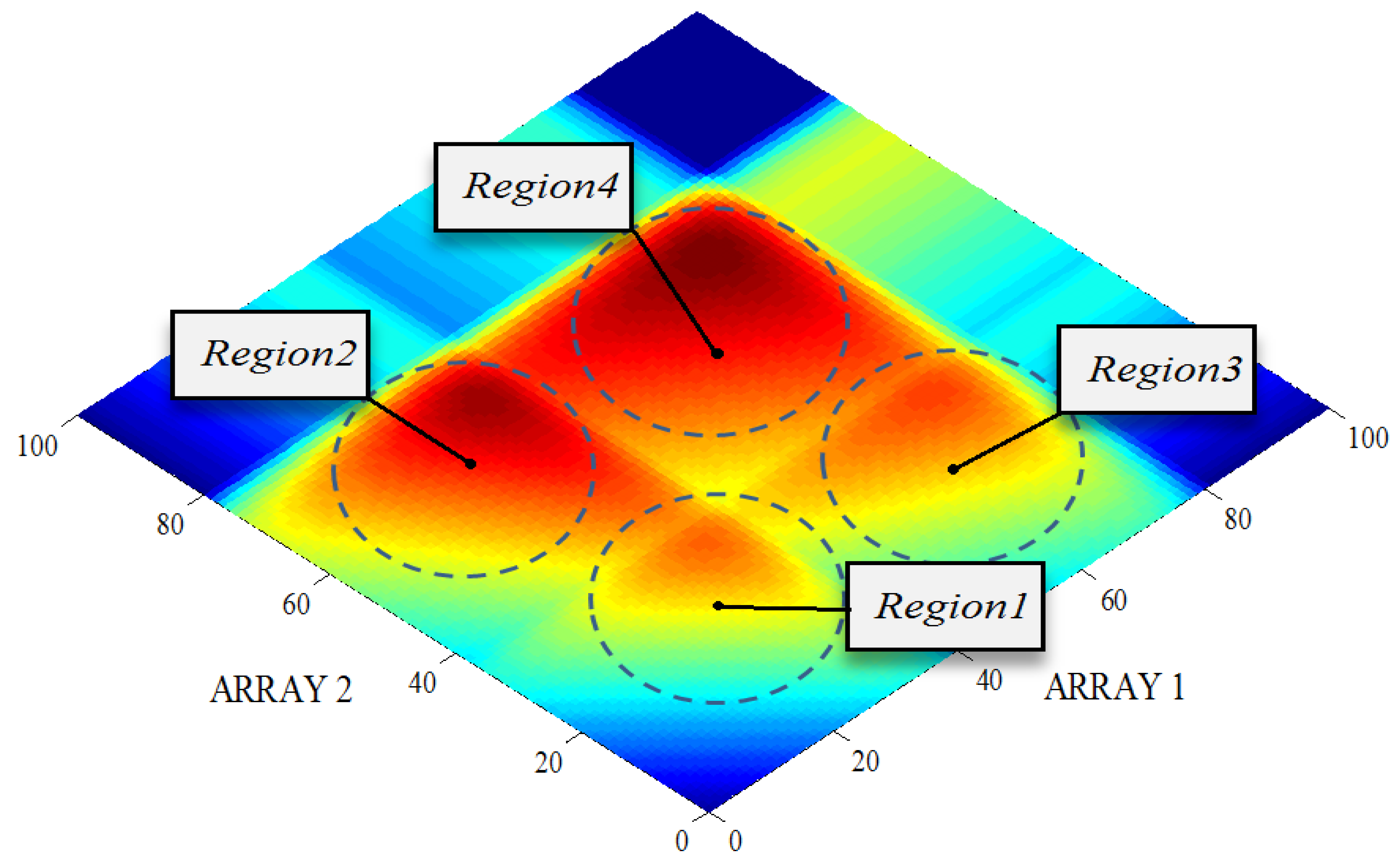 Analysis model. Multidimensional Scale Orange. Robust Mixed model Analysis.