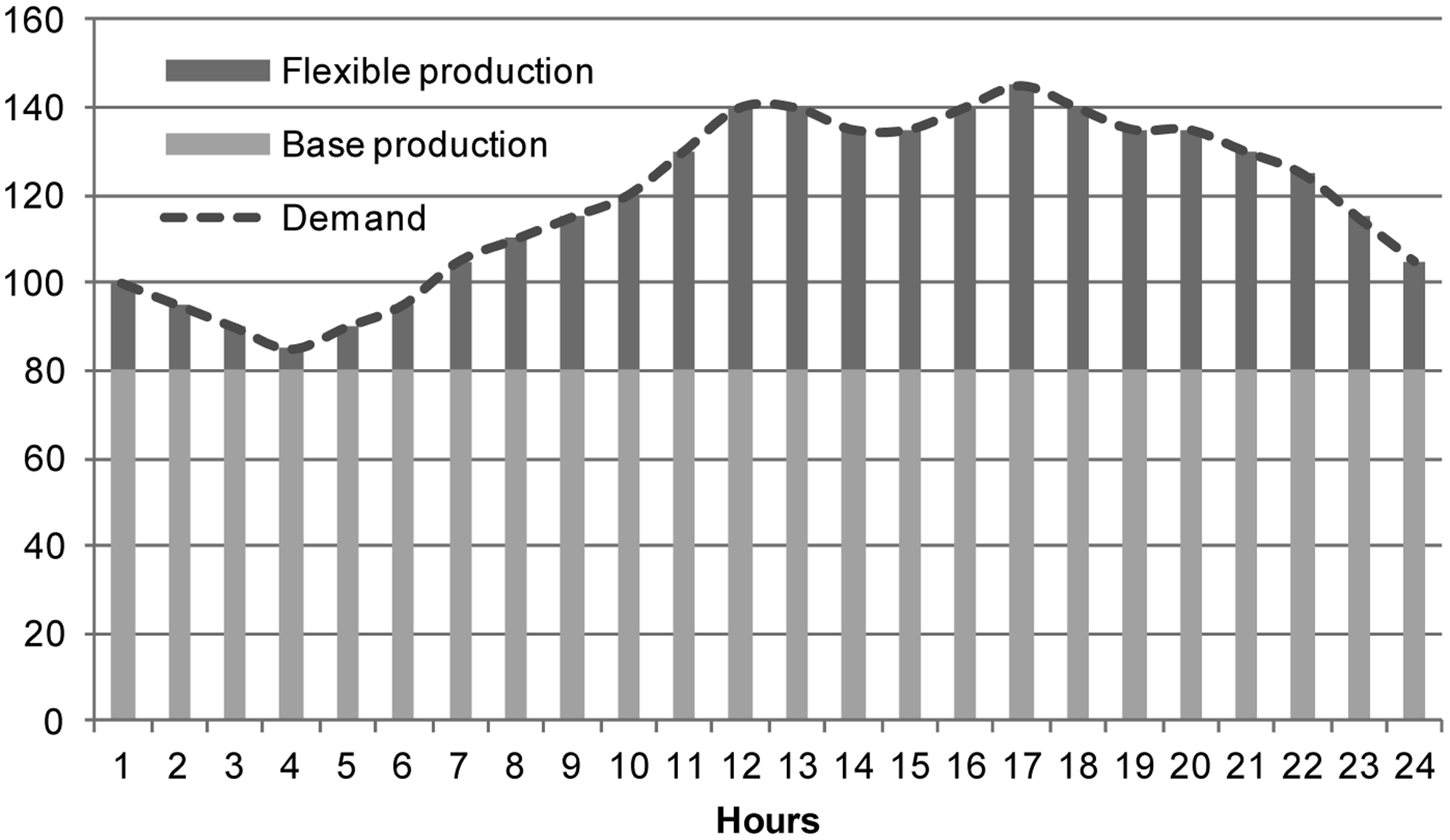 Energies 07 00150f6 1024