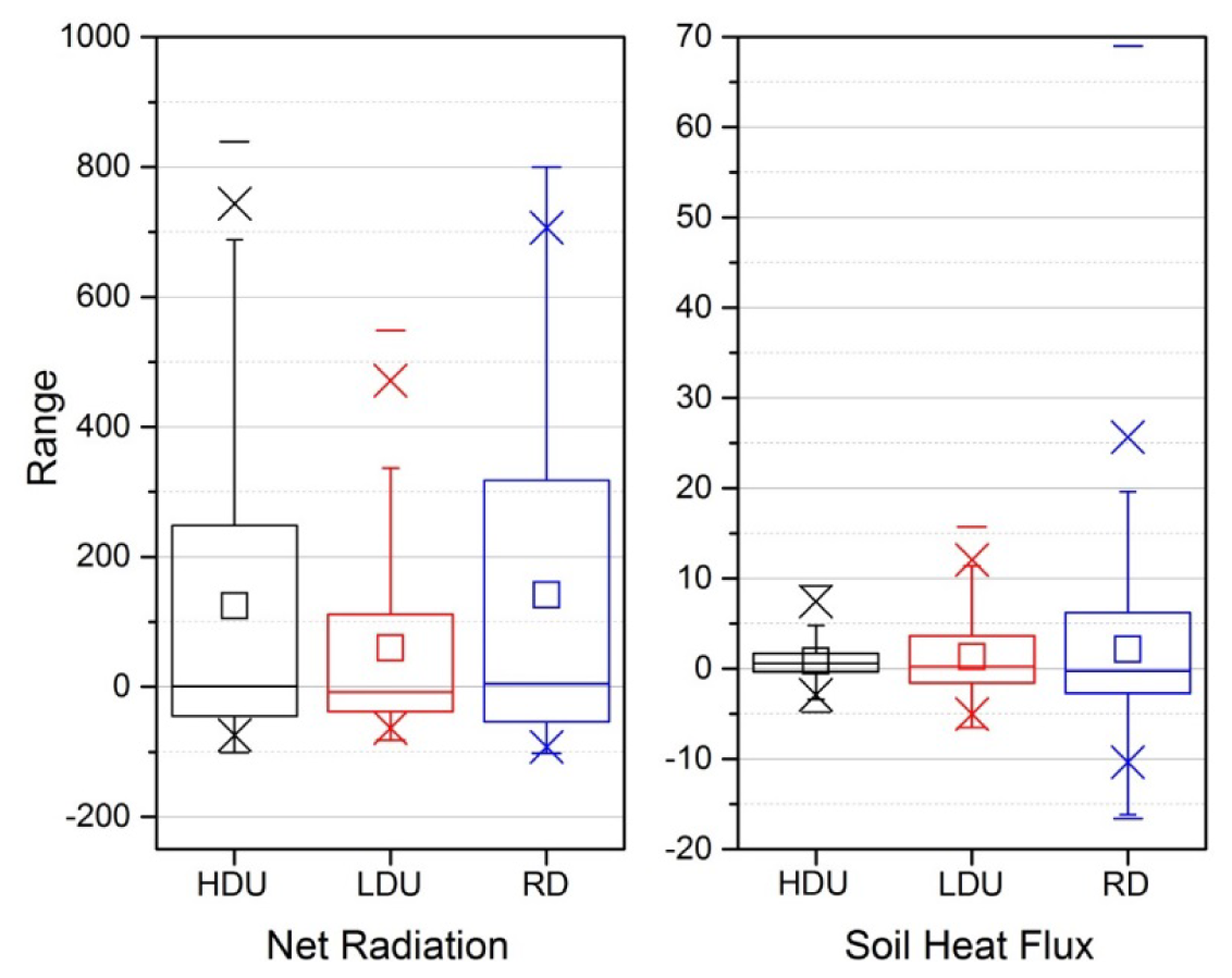 Energies 07 01770f9 1024