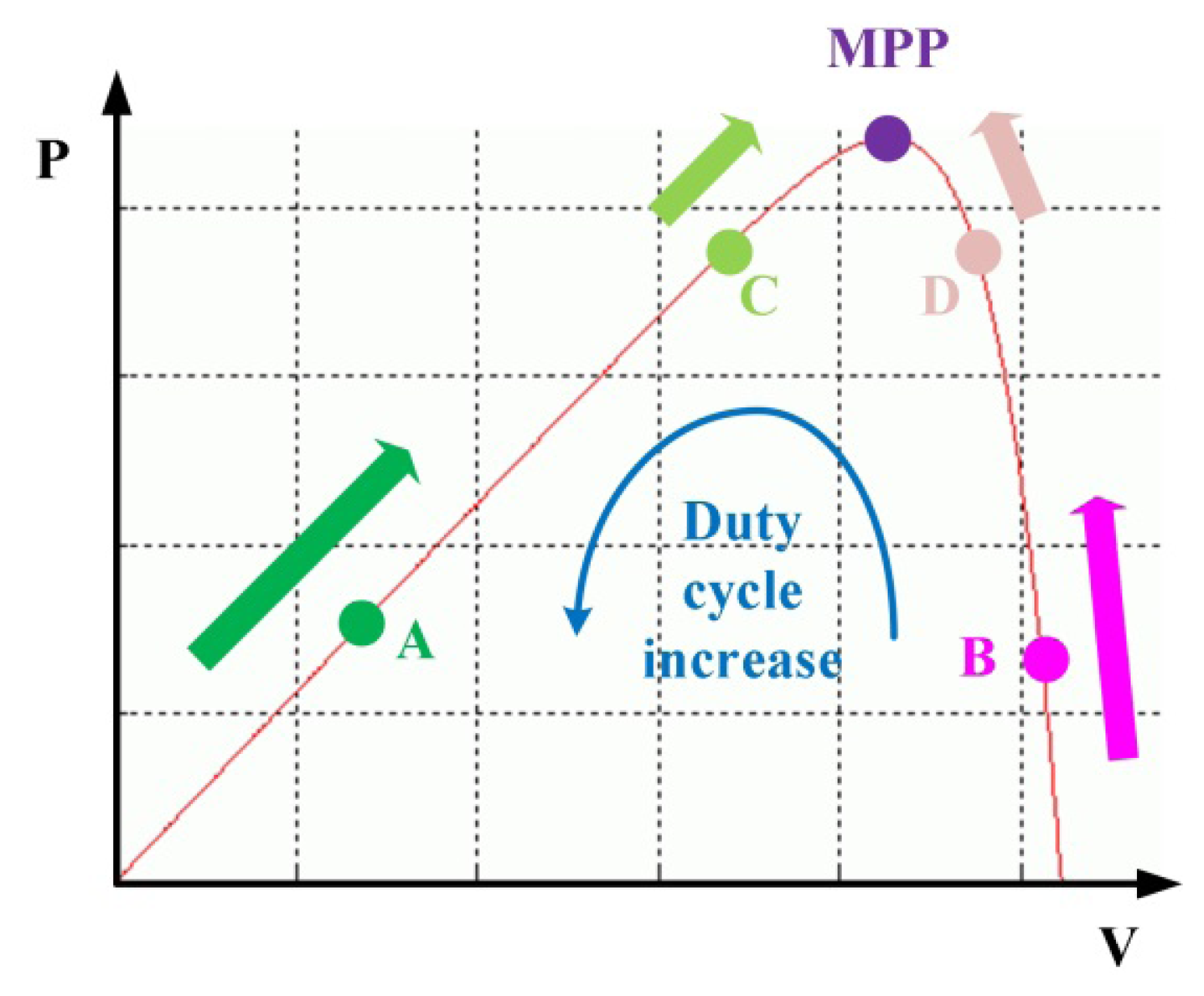 Energies 07 02177f8 1024